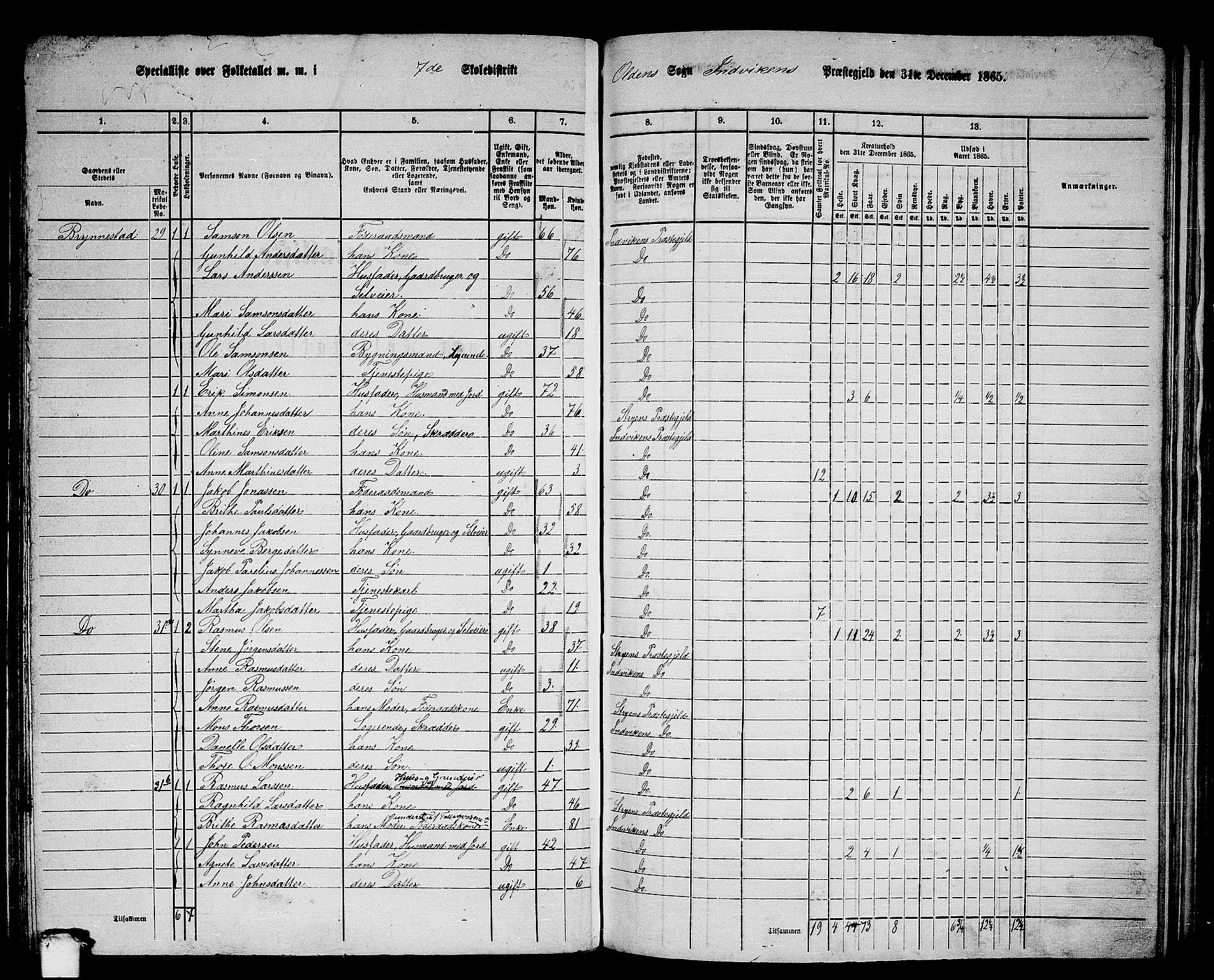 RA, 1865 census for Innvik, 1865, p. 109