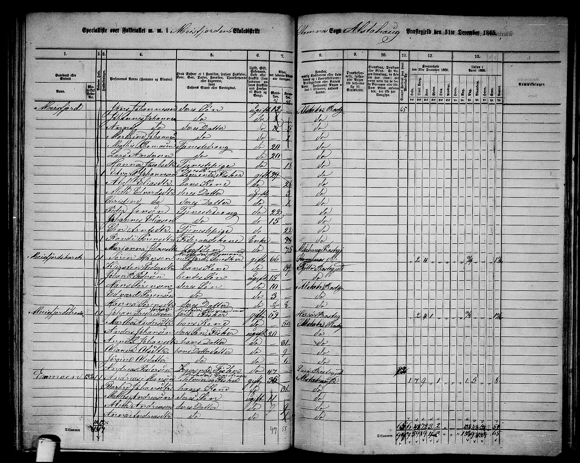 RA, 1865 census for Alstahaug, 1865, p. 105