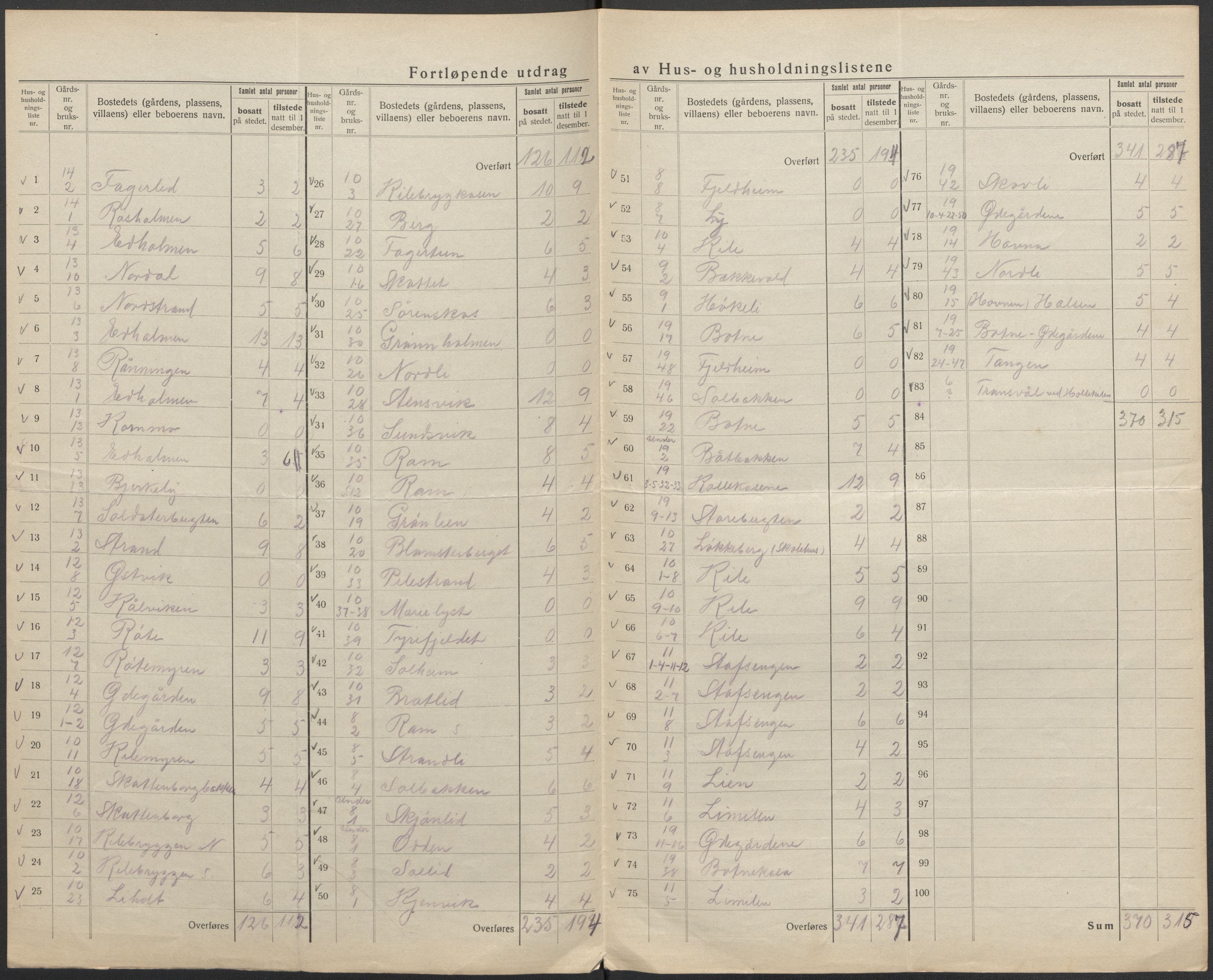 SAO, 1920 census for Hvaler, 1920, p. 11