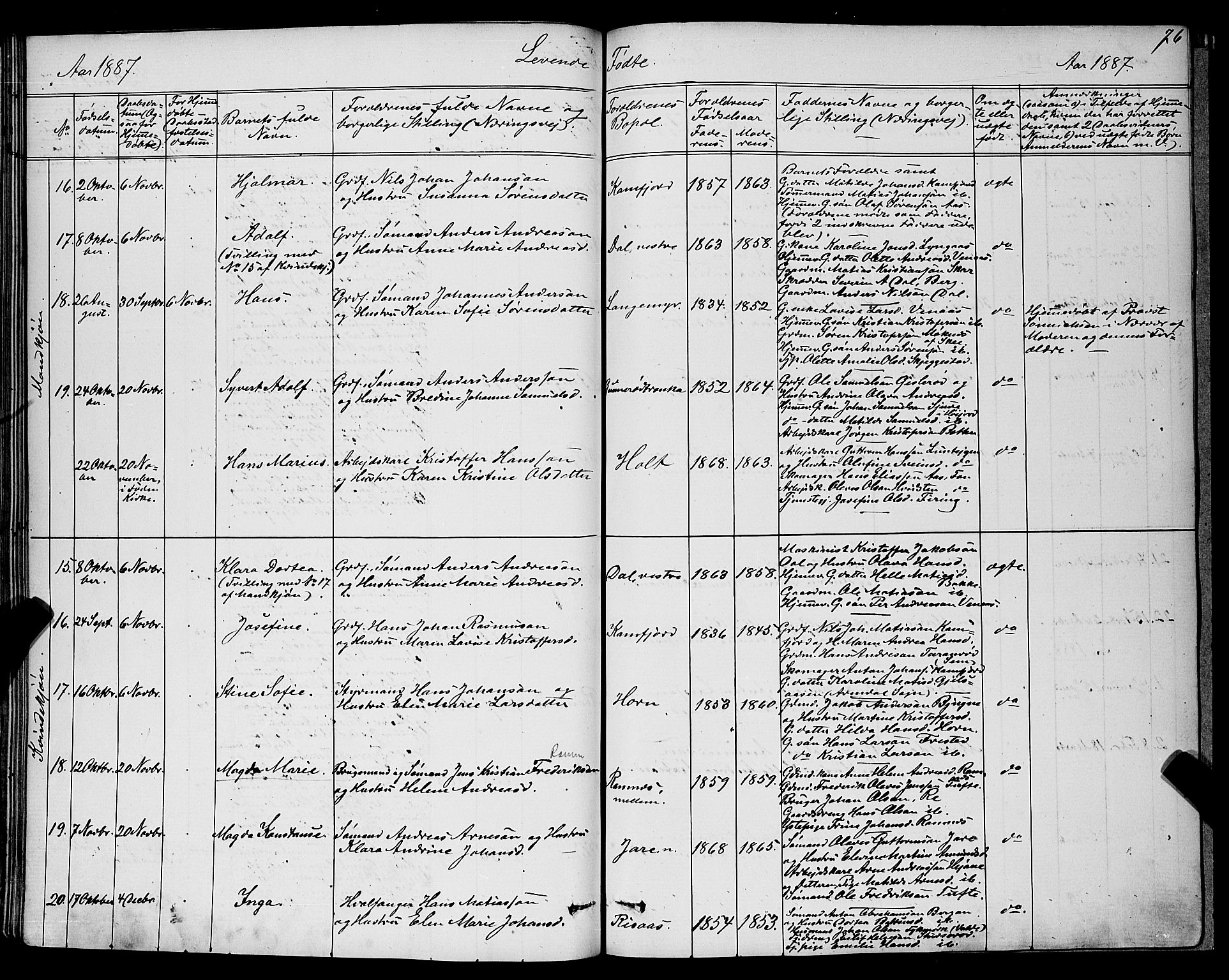 Ramnes kirkebøker, SAKO/A-314/G/Ga/L0003: Parish register (copy) no. I 3, 1870-1896, p. 76