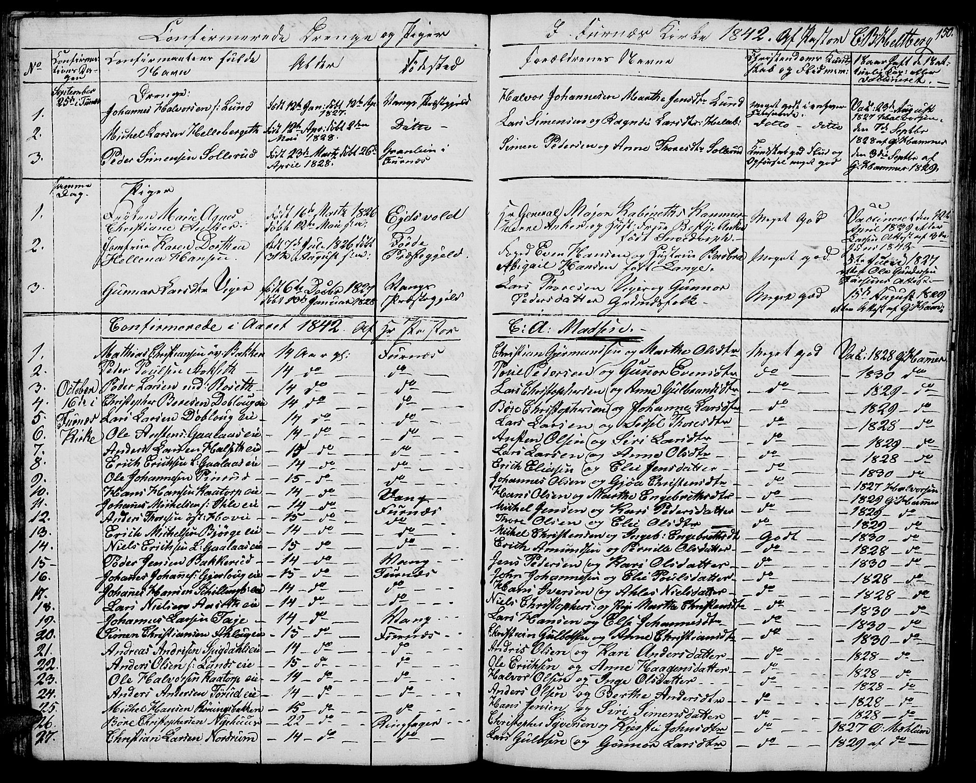Vang prestekontor, Hedmark, SAH/PREST-008/H/Ha/Hab/L0009: Parish register (copy) no. 9, 1836-1870, p. 150