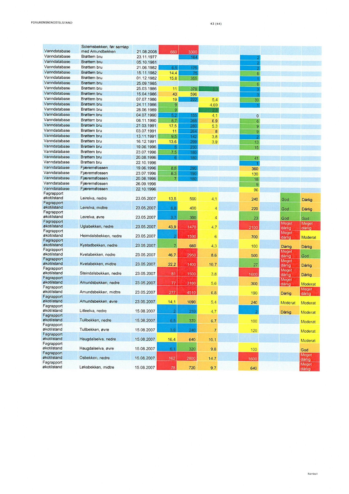 Klæbu Kommune, TRKO/KK/06-UM/L005: Utvalg for miljø - Møtedokumenter 2018, 2018, p. 206