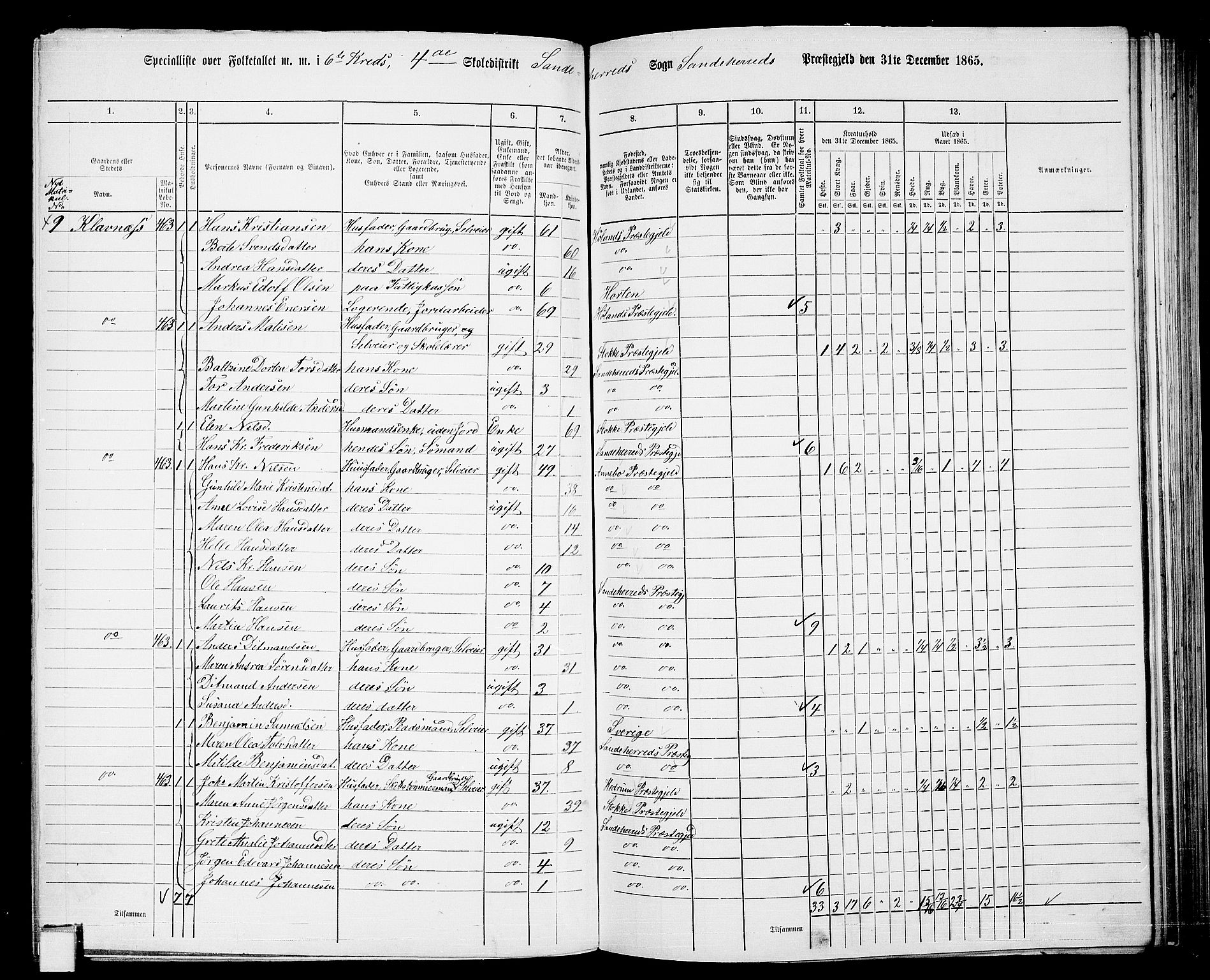 RA, 1865 census for Sandeherred/Sandeherred, 1865, p. 108