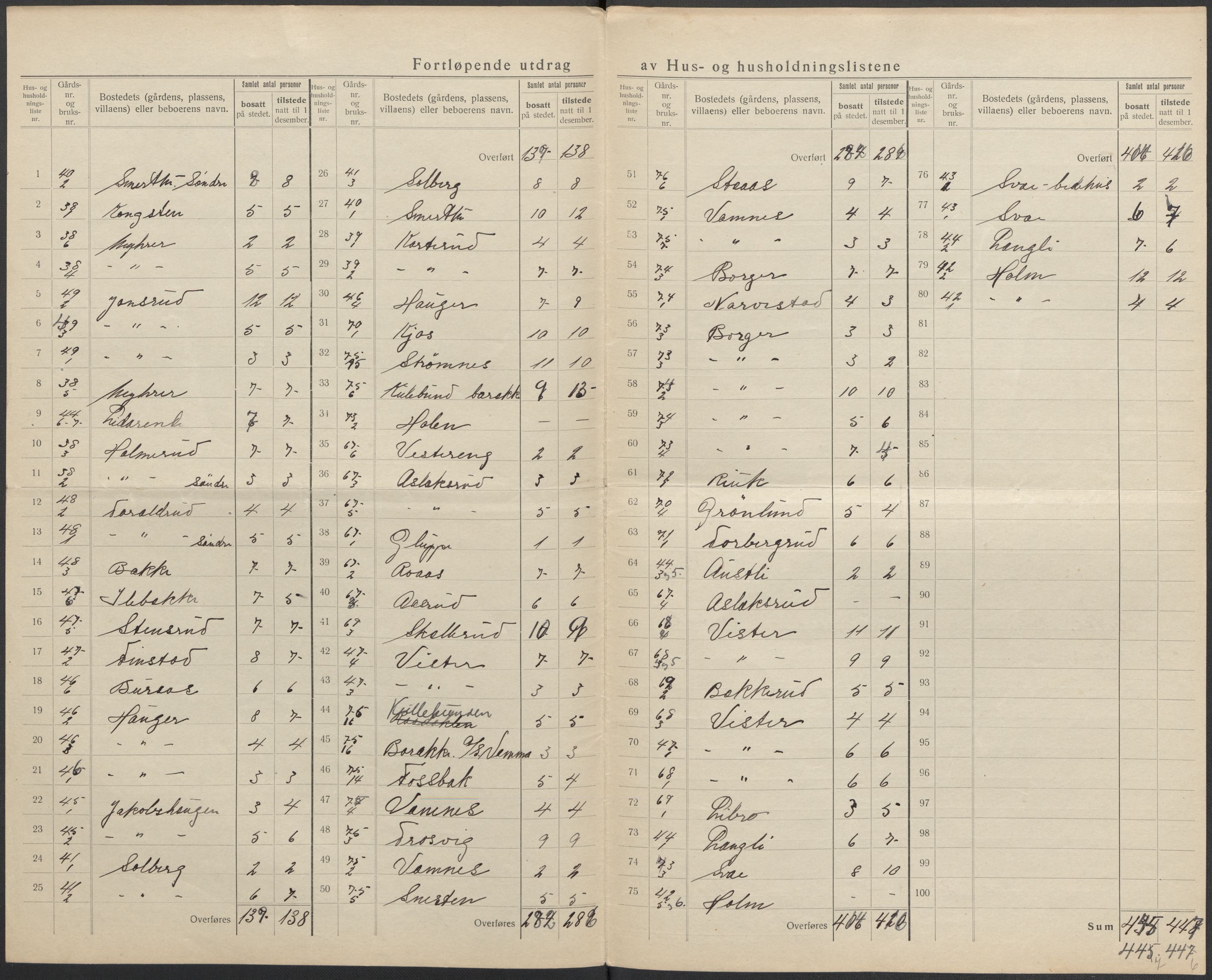 SAO, 1920 census for Skiptvet, 1920, p. 6