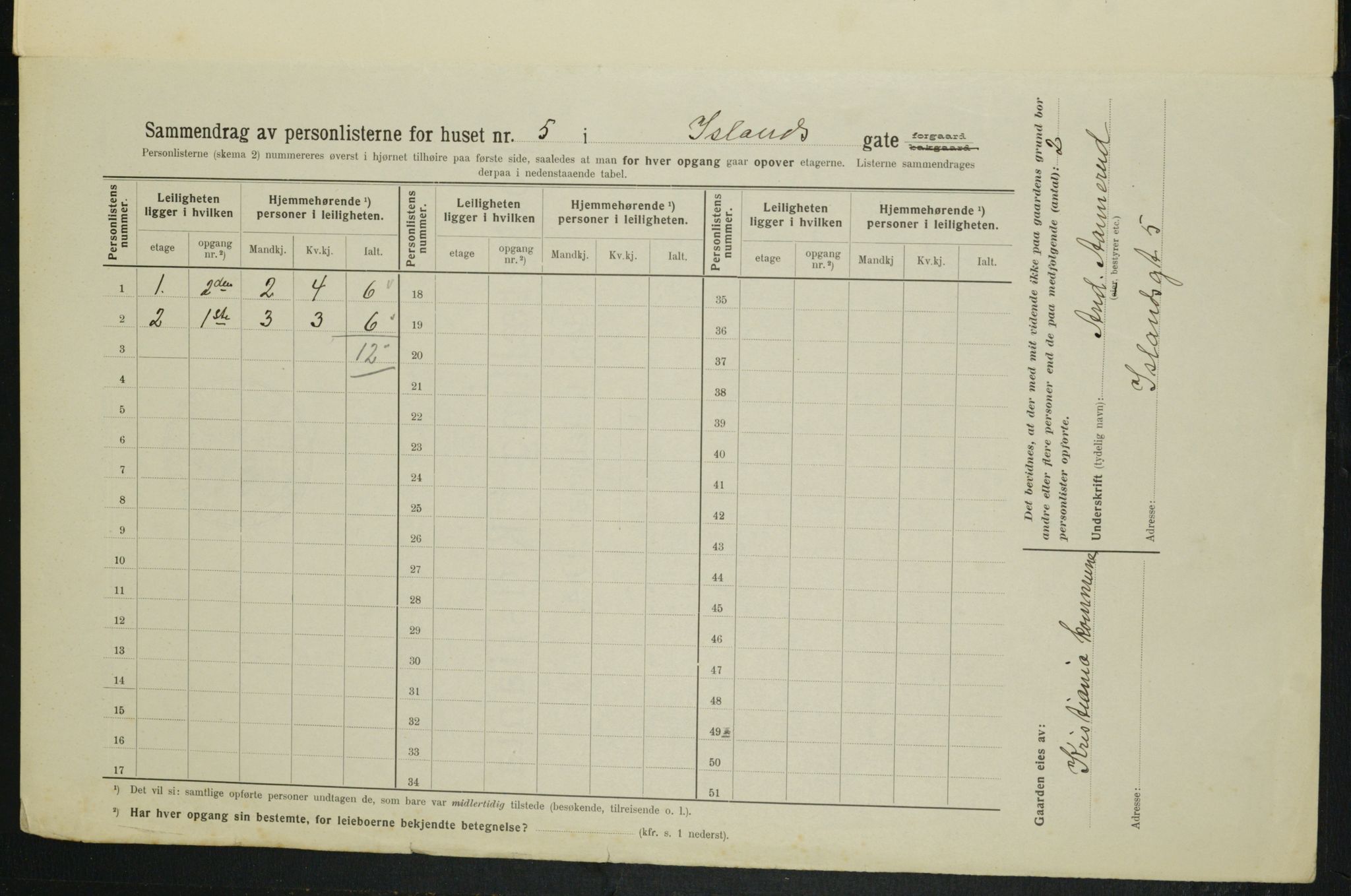 OBA, Municipal Census 1914 for Kristiania, 1914, p. 44504