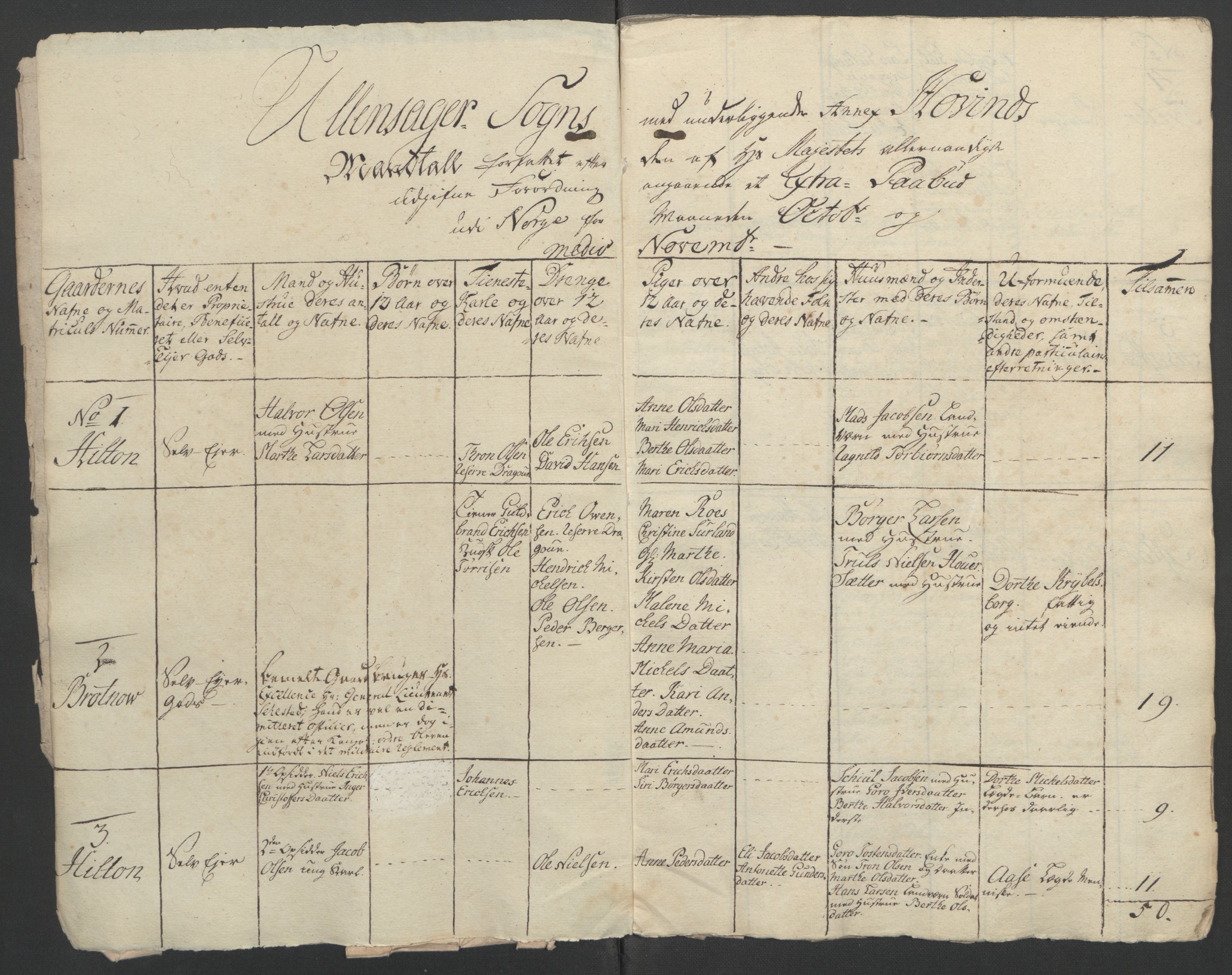 Rentekammeret inntil 1814, Reviderte regnskaper, Fogderegnskap, AV/RA-EA-4092/R12/L0802: Ekstraskatten Øvre Romerike, 1762, p. 213