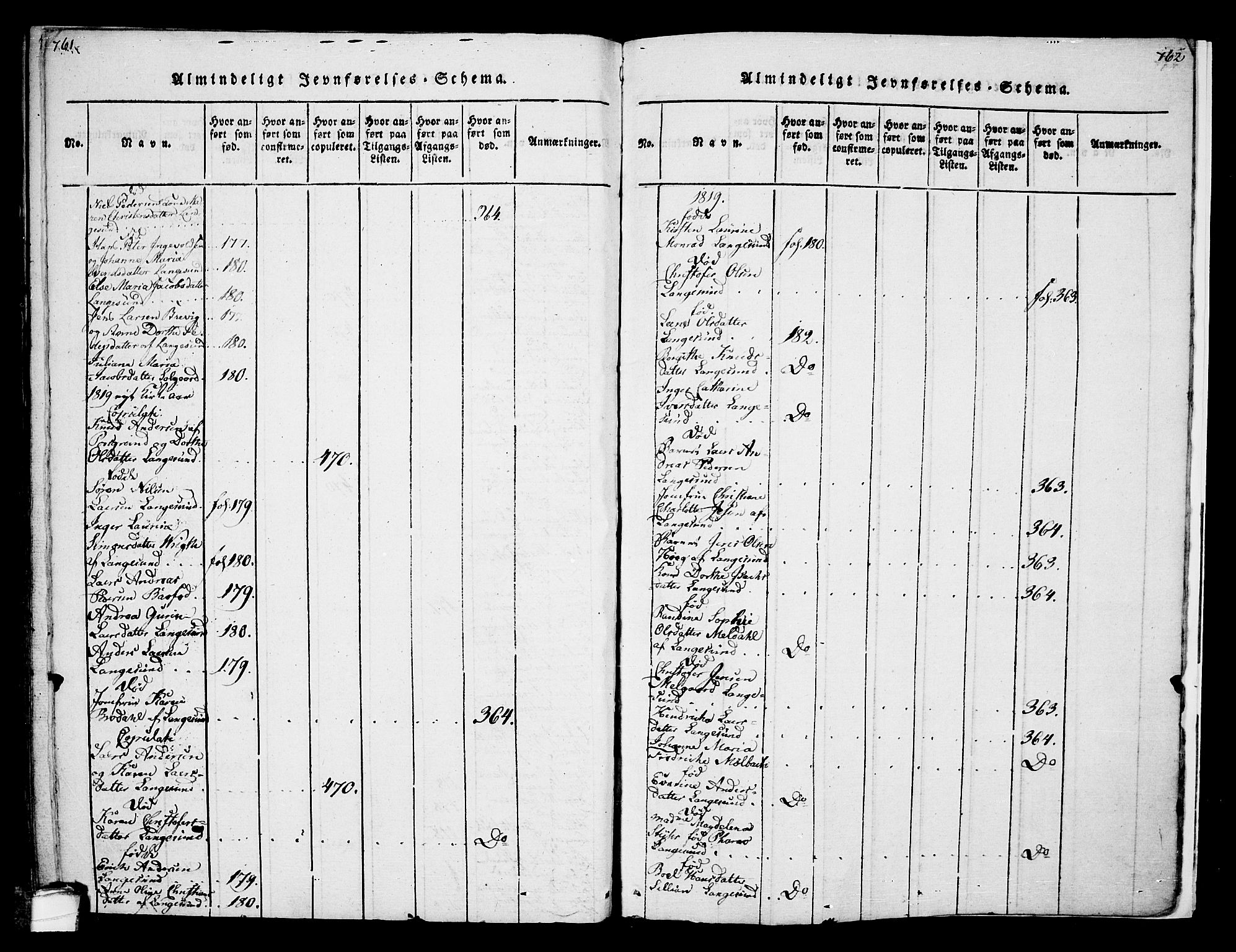 Bamble kirkebøker, SAKO/A-253/F/Fa/L0003: Parish register (official) no. I 3 /2, 1815-1834, p. 761-762