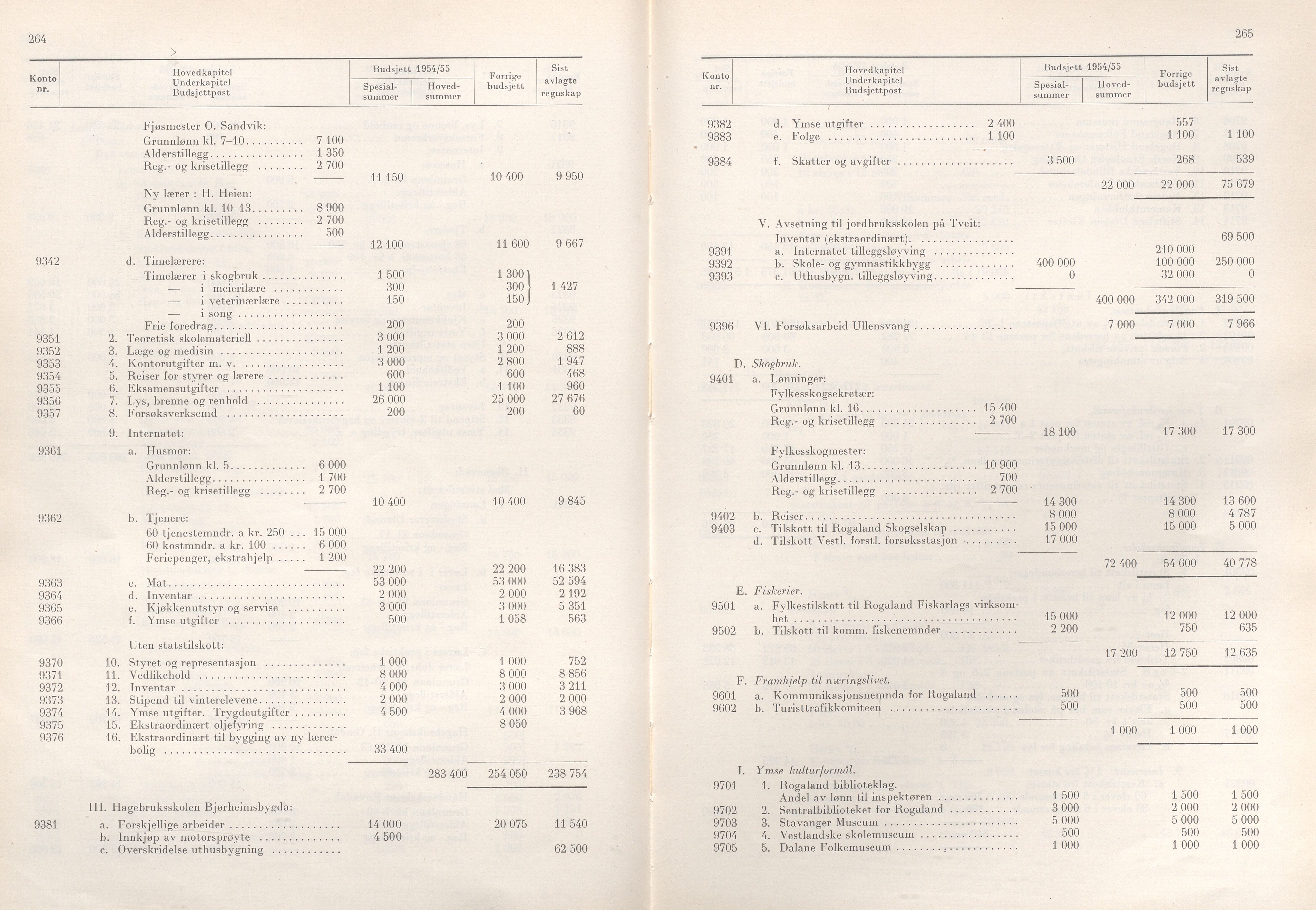 Rogaland fylkeskommune - Fylkesrådmannen , IKAR/A-900/A/Aa/Aaa/L0073: Møtebok , 1954, p. 264-265