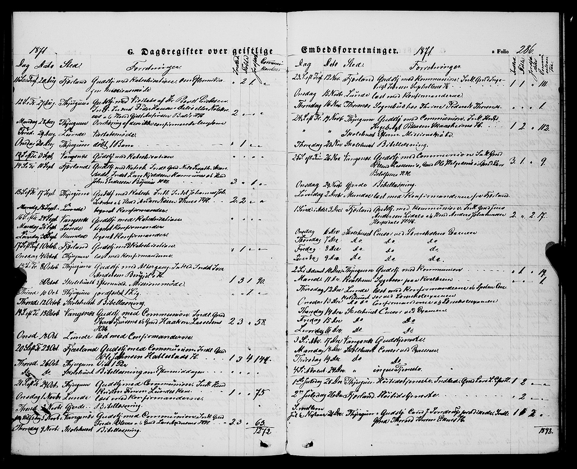 Balestrand sokneprestembete, SAB/A-79601/H/Haa/Haaa/L0003: Parish register (official) no. A 3, 1867-1878, p. 286