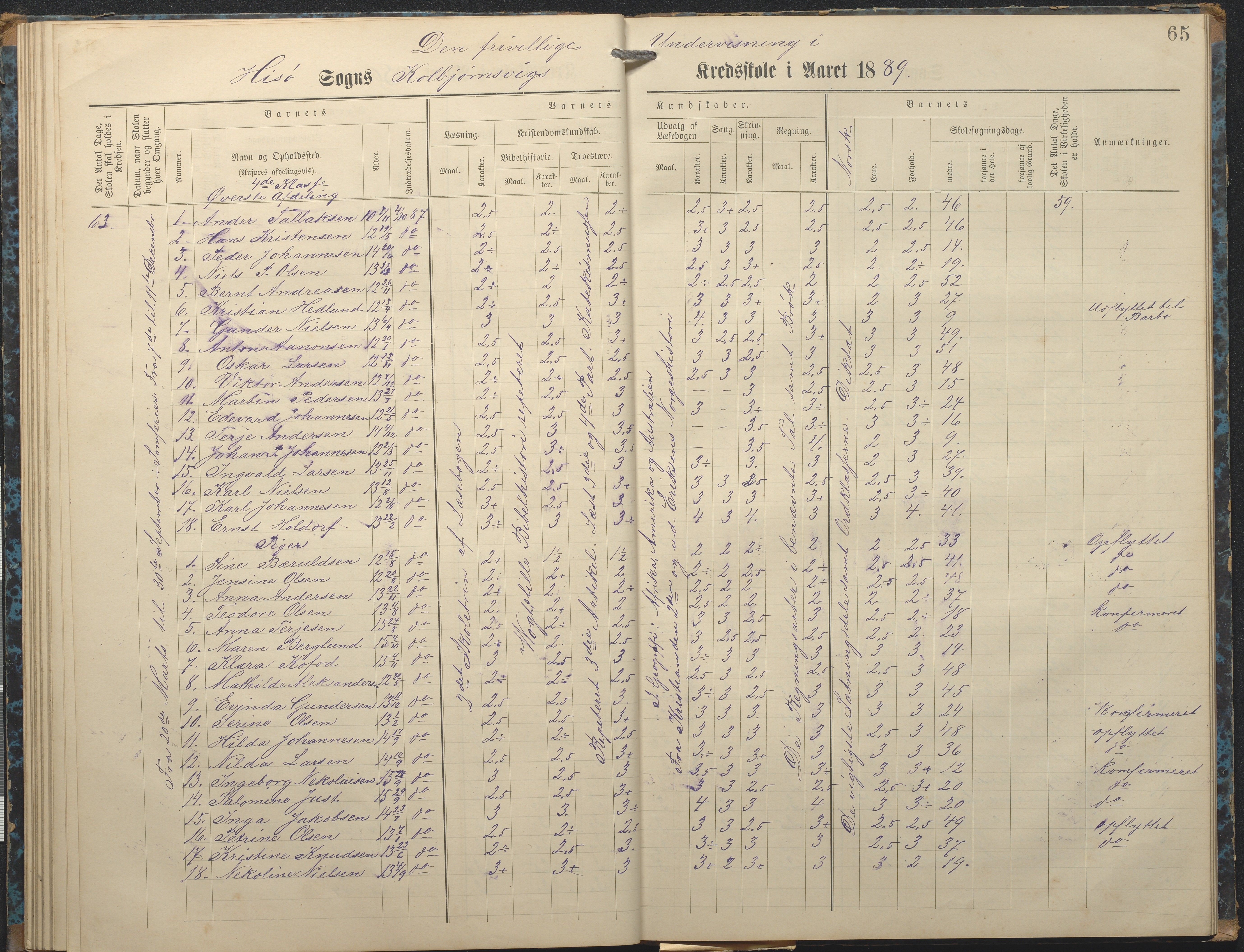 Hisøy kommune frem til 1991, AAKS/KA0922-PK/32/L0007: Skoleprotokoll, 1875-1891, p. 65