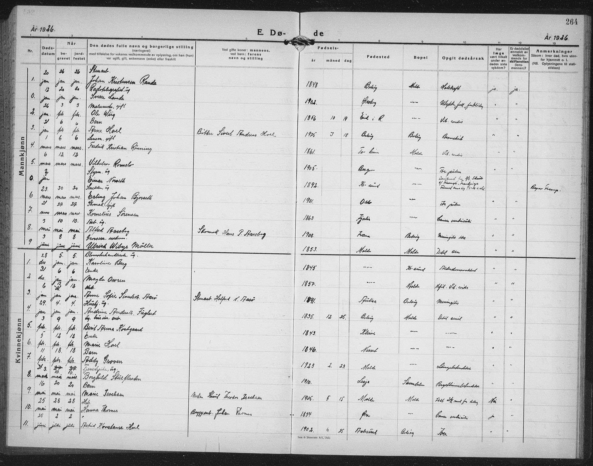 Ministerialprotokoller, klokkerbøker og fødselsregistre - Møre og Romsdal, AV/SAT-A-1454/558/L0704: Parish register (copy) no. 558C05, 1921-1942, p. 264