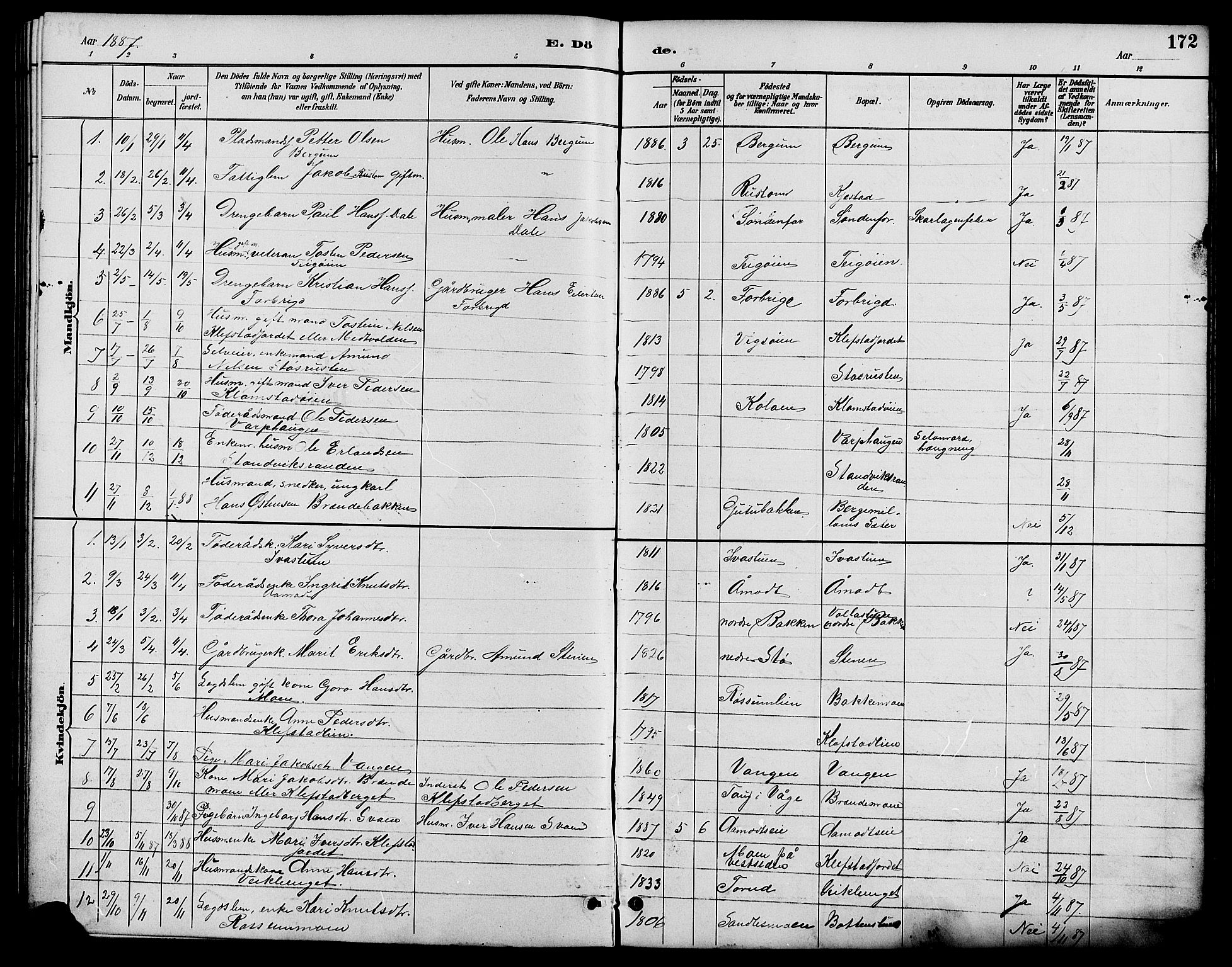 Nord-Fron prestekontor, AV/SAH-PREST-080/H/Ha/Hab/L0006: Parish register (copy) no. 6, 1887-1914, p. 172