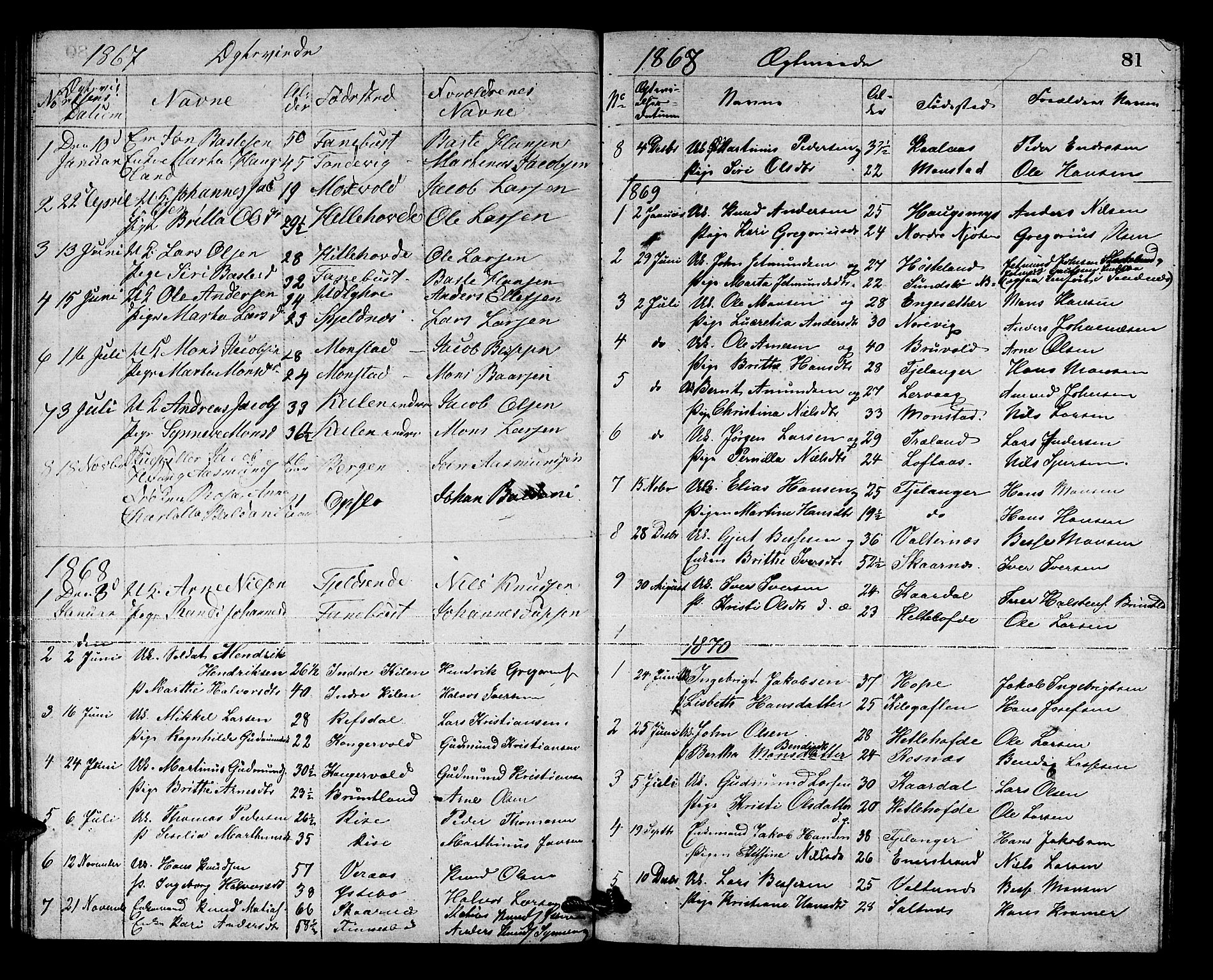 Lindås Sokneprestembete, SAB/A-76701/H/Hab: Parish register (copy) no. B 2, 1867-1885, p. 81