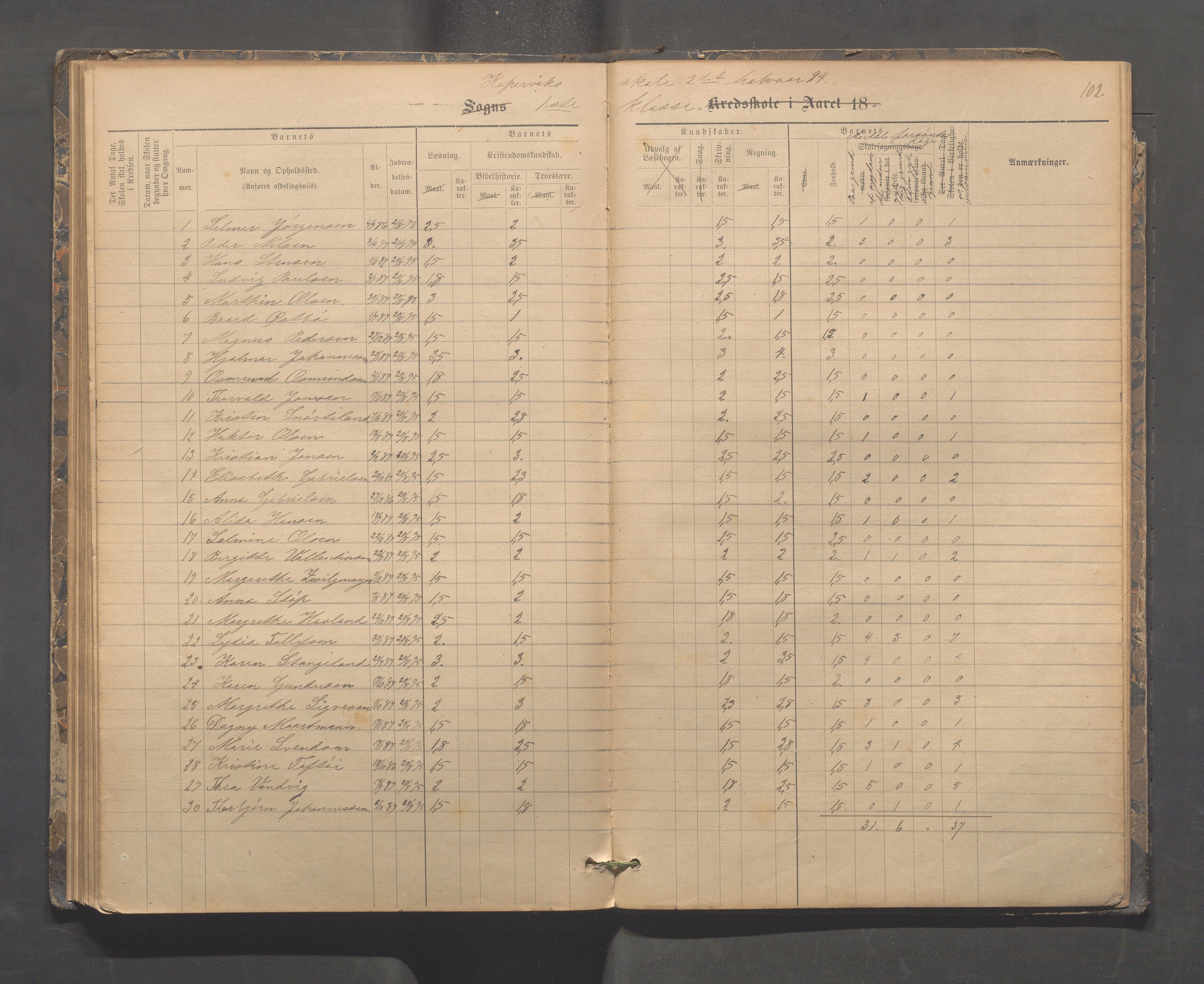 Kopervik Kommune - Kopervik skole, IKAR/K-102472/H/L0009: Skoleprotokoll, 1879-1898, p. 102