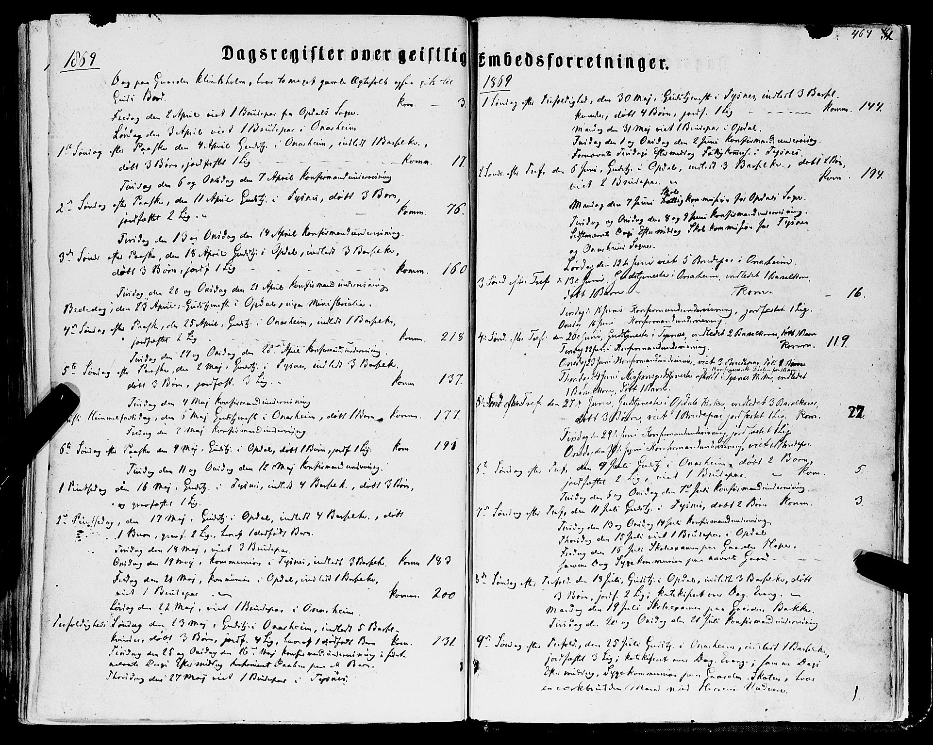 Tysnes sokneprestembete, SAB/A-78601/H/Haa: Parish register (official) no. A 11, 1860-1871, p. 464