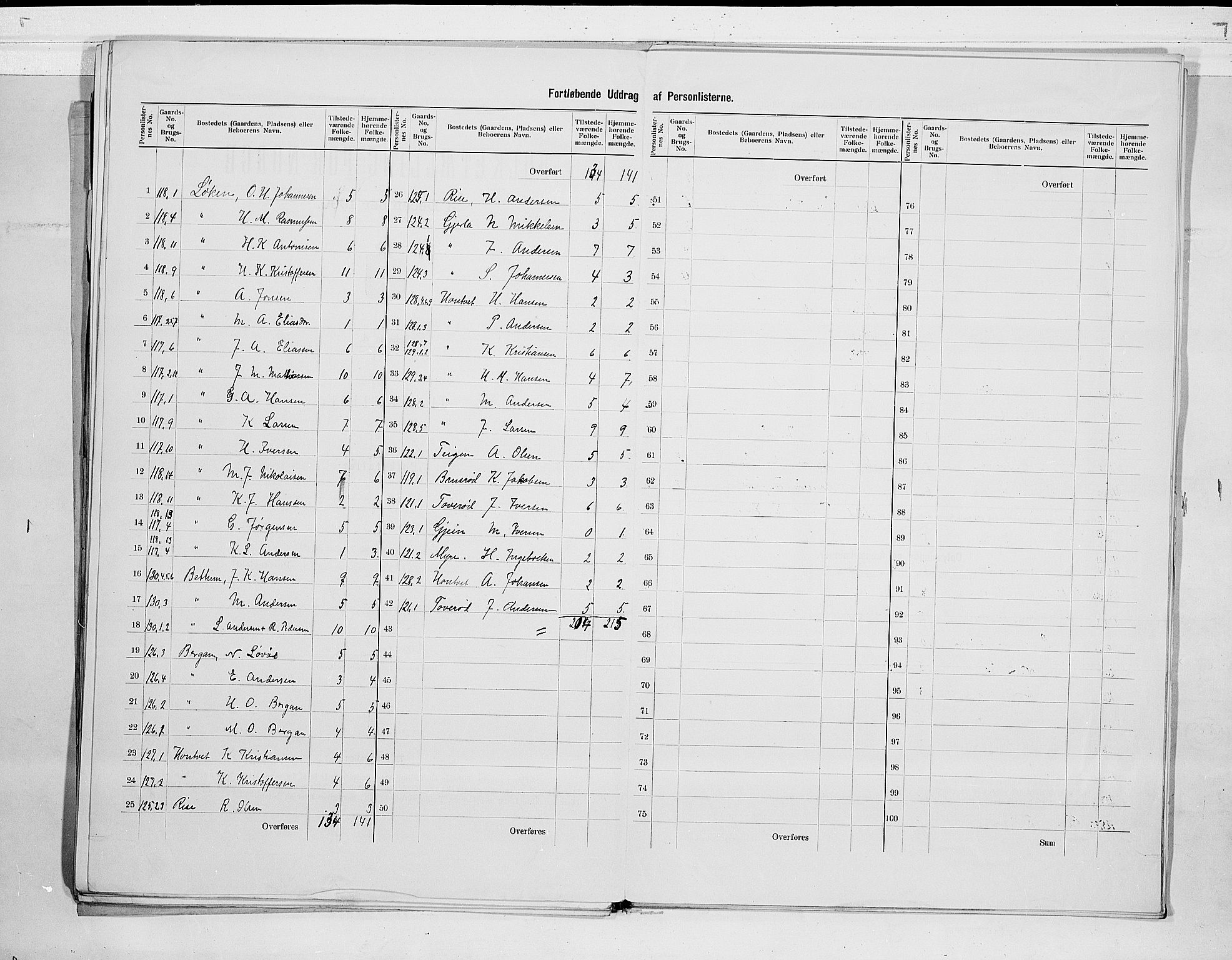 RA, 1900 census for Stokke, 1900, p. 29