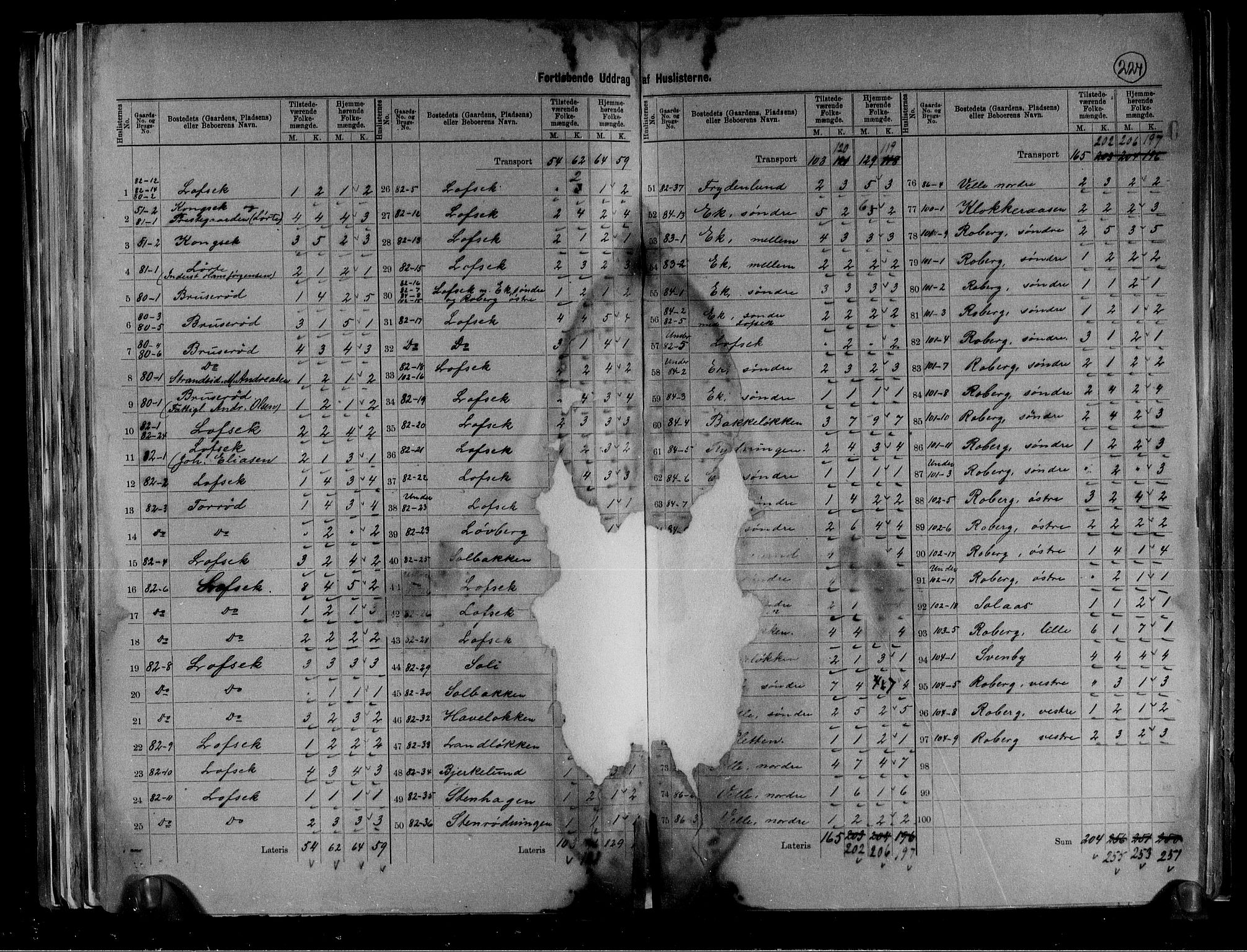 RA, 1891 census for 0721 Sem, 1891, p. 15