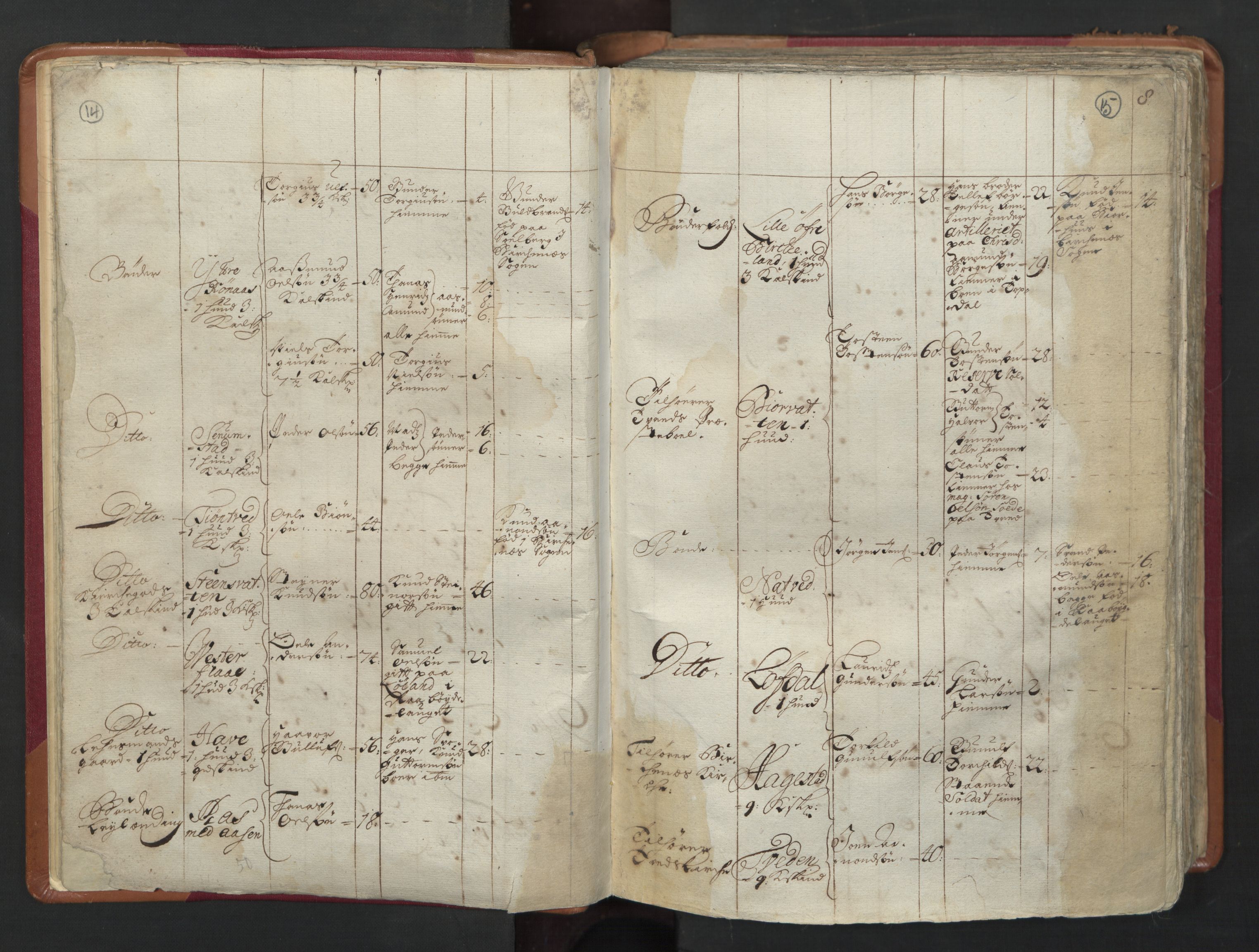 RA, Census (manntall) 1701, no. 3: Nedenes fogderi, 1701, p. 14-15