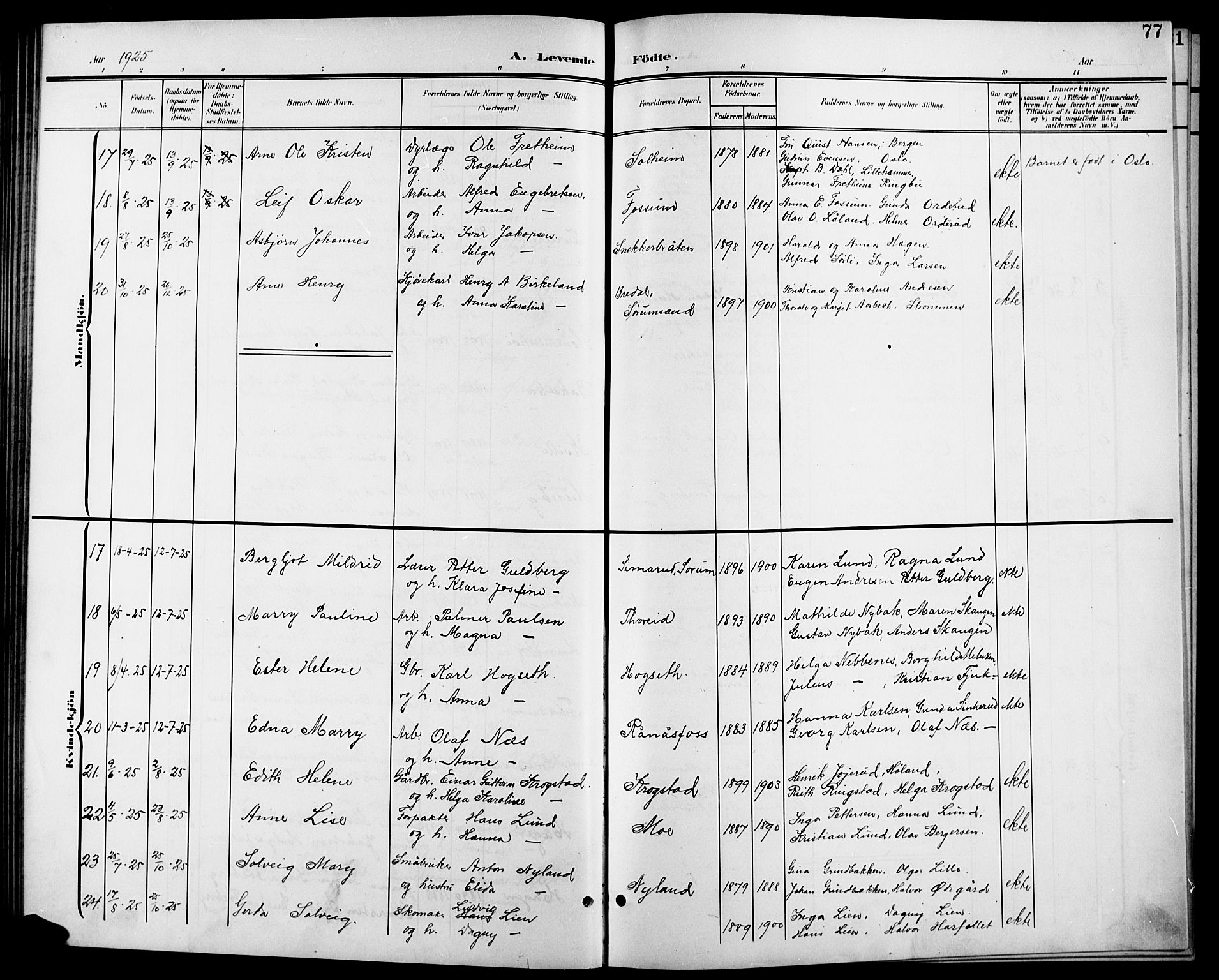 Aurskog prestekontor Kirkebøker, AV/SAO-A-10304a/G/Gb/L0002: Parish register (copy) no. II 2, 1901-1926, p. 77