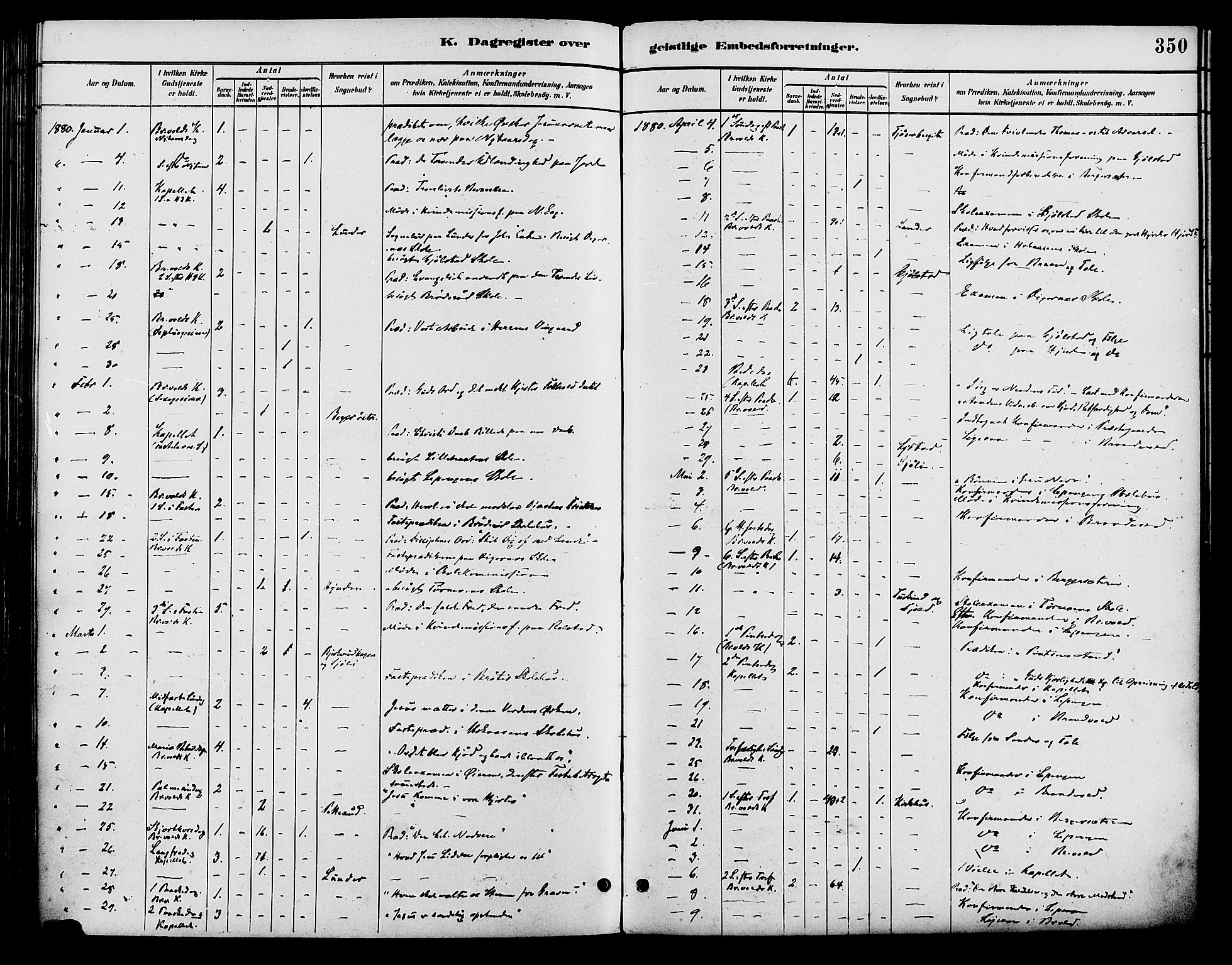 Brandval prestekontor, SAH/PREST-034/H/Ha/Haa/L0002: Parish register (official) no. 2, 1880-1894, p. 350