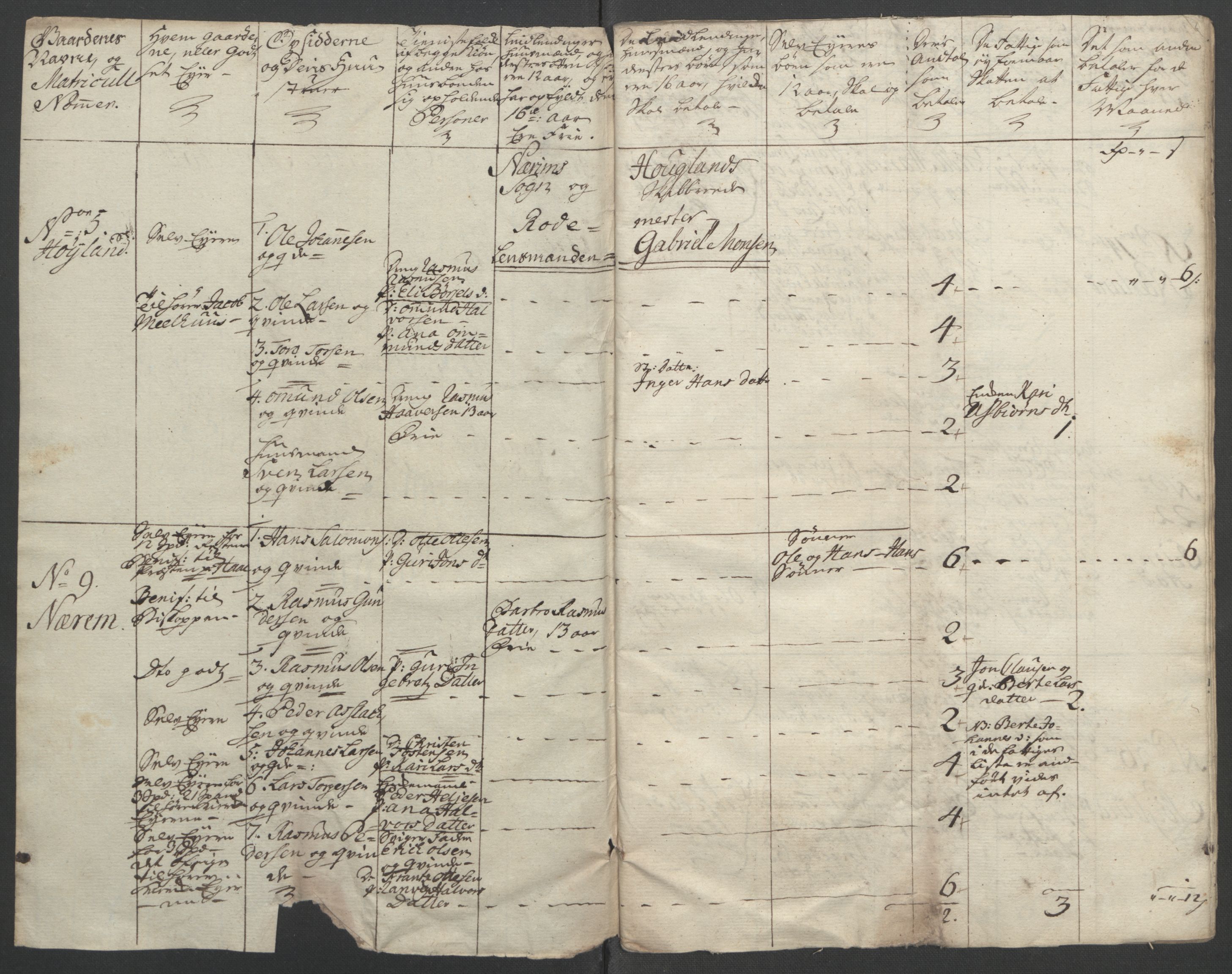 Rentekammeret inntil 1814, Reviderte regnskaper, Fogderegnskap, RA/EA-4092/R46/L2835: Ekstraskatten Jæren og Dalane, 1762-1764, p. 228