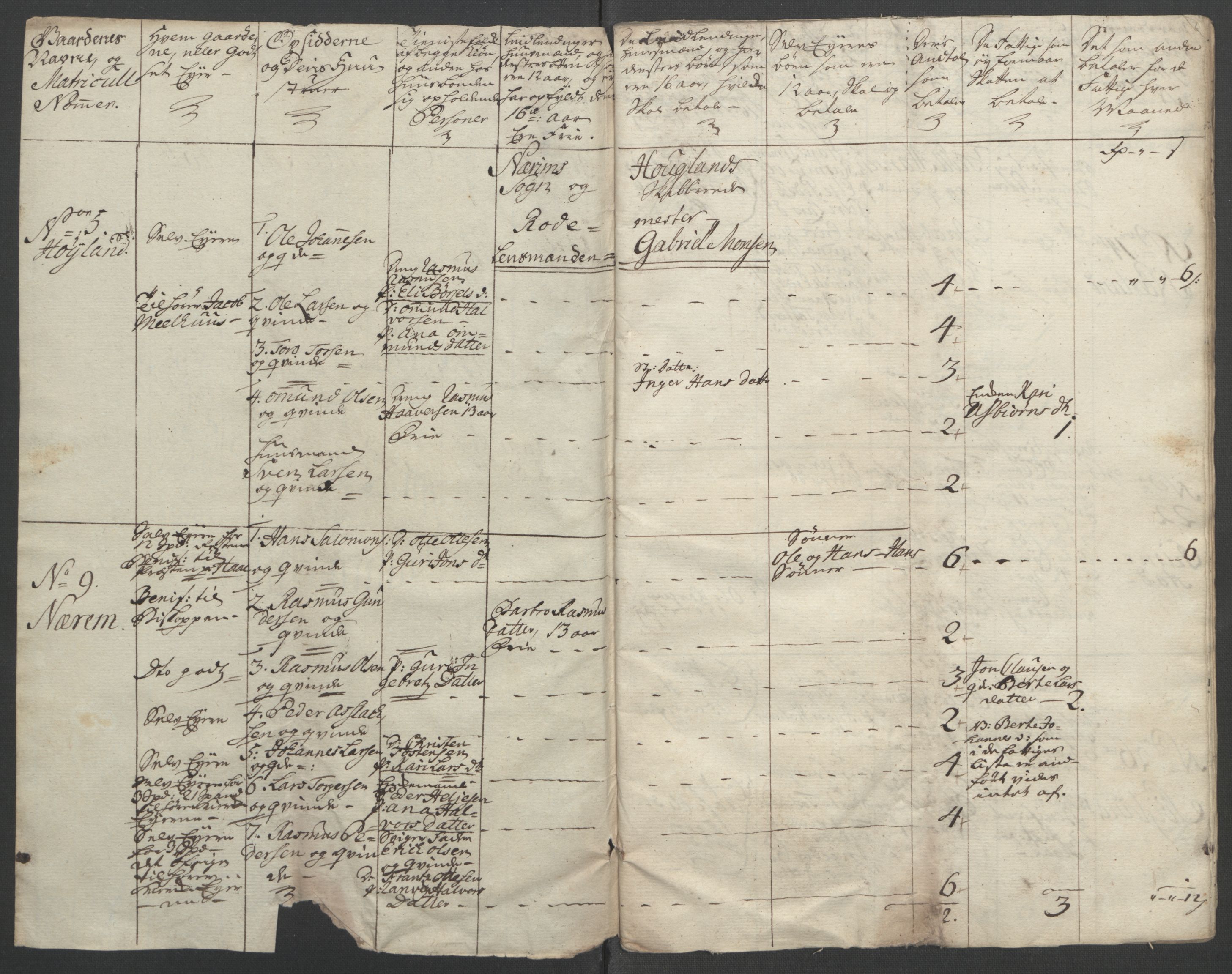 Rentekammeret inntil 1814, Reviderte regnskaper, Fogderegnskap, AV/RA-EA-4092/R46/L2835: Ekstraskatten Jæren og Dalane, 1762-1764, p. 228