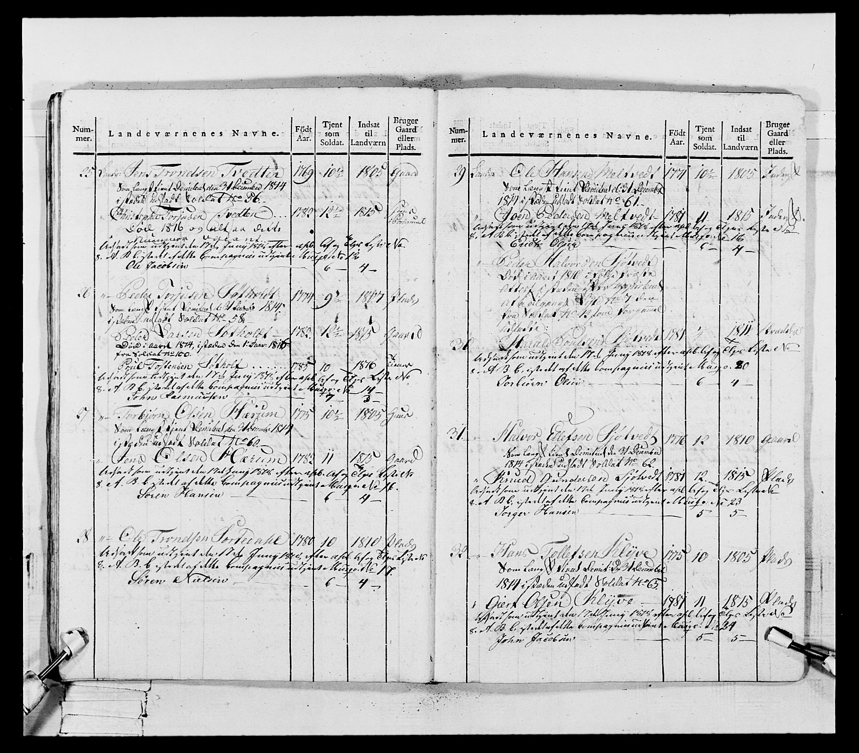 Generalitets- og kommissariatskollegiet, Det kongelige norske kommissariatskollegium, AV/RA-EA-5420/E/Eh/L0118: Telemarkske nasjonale infanteriregiment, 1814, p. 244