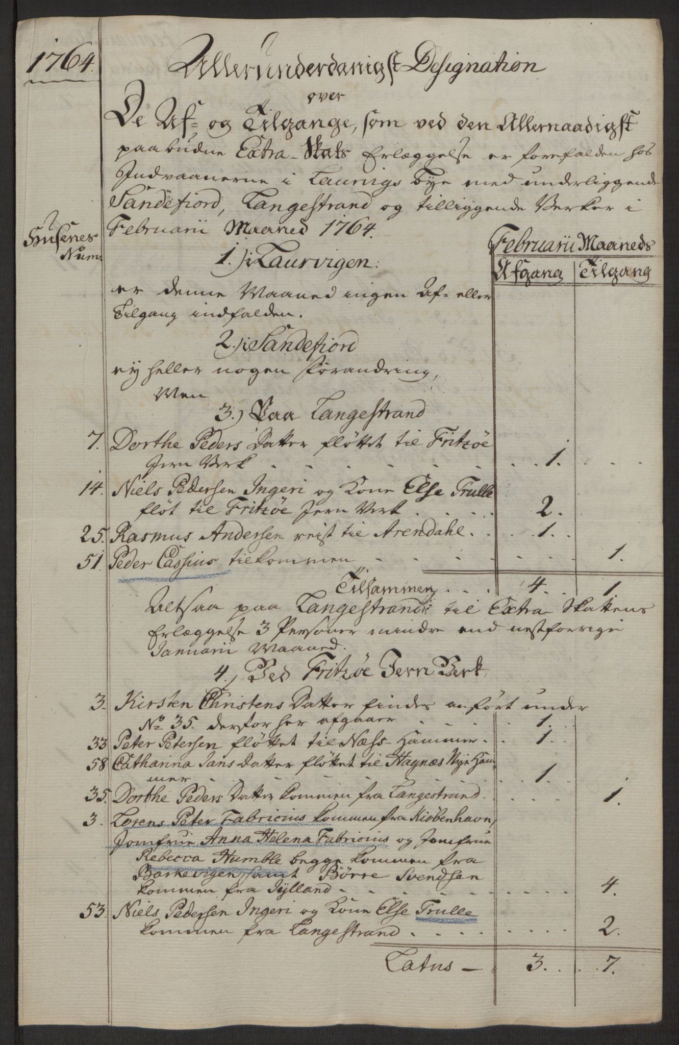 Rentekammeret inntil 1814, Reviderte regnskaper, Byregnskaper, AV/RA-EA-4066/R/Ri/L0183/0001: [I4] Kontribusjonsregnskap / Ekstraskatt, 1762-1768, p. 186