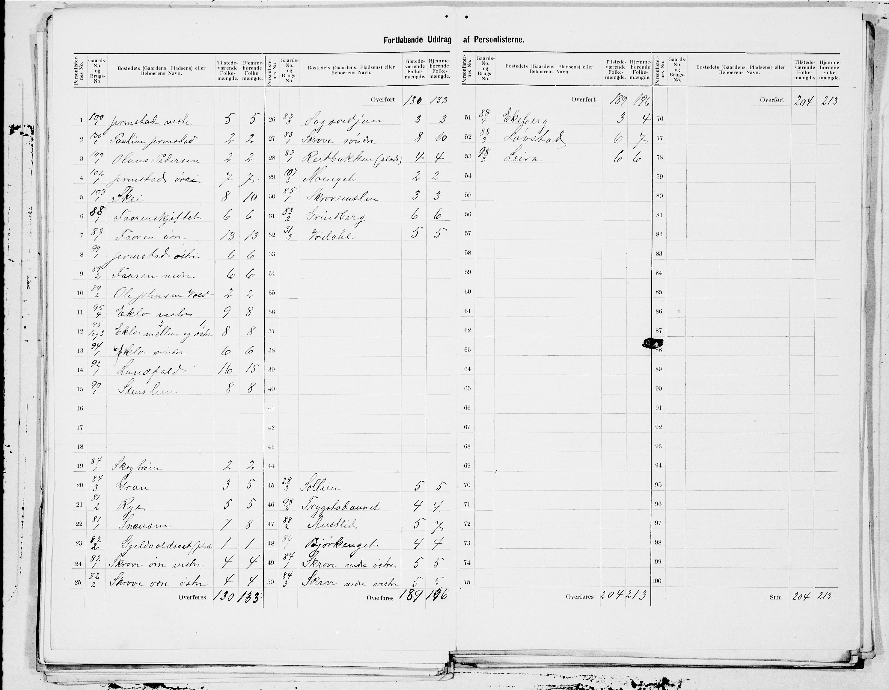 SAT, 1900 census for Verdal, 1900, p. 19