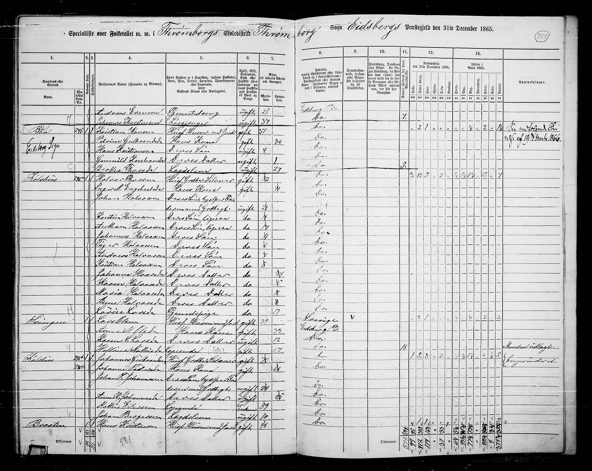 RA, 1865 census for Eidsberg, 1865, p. 232