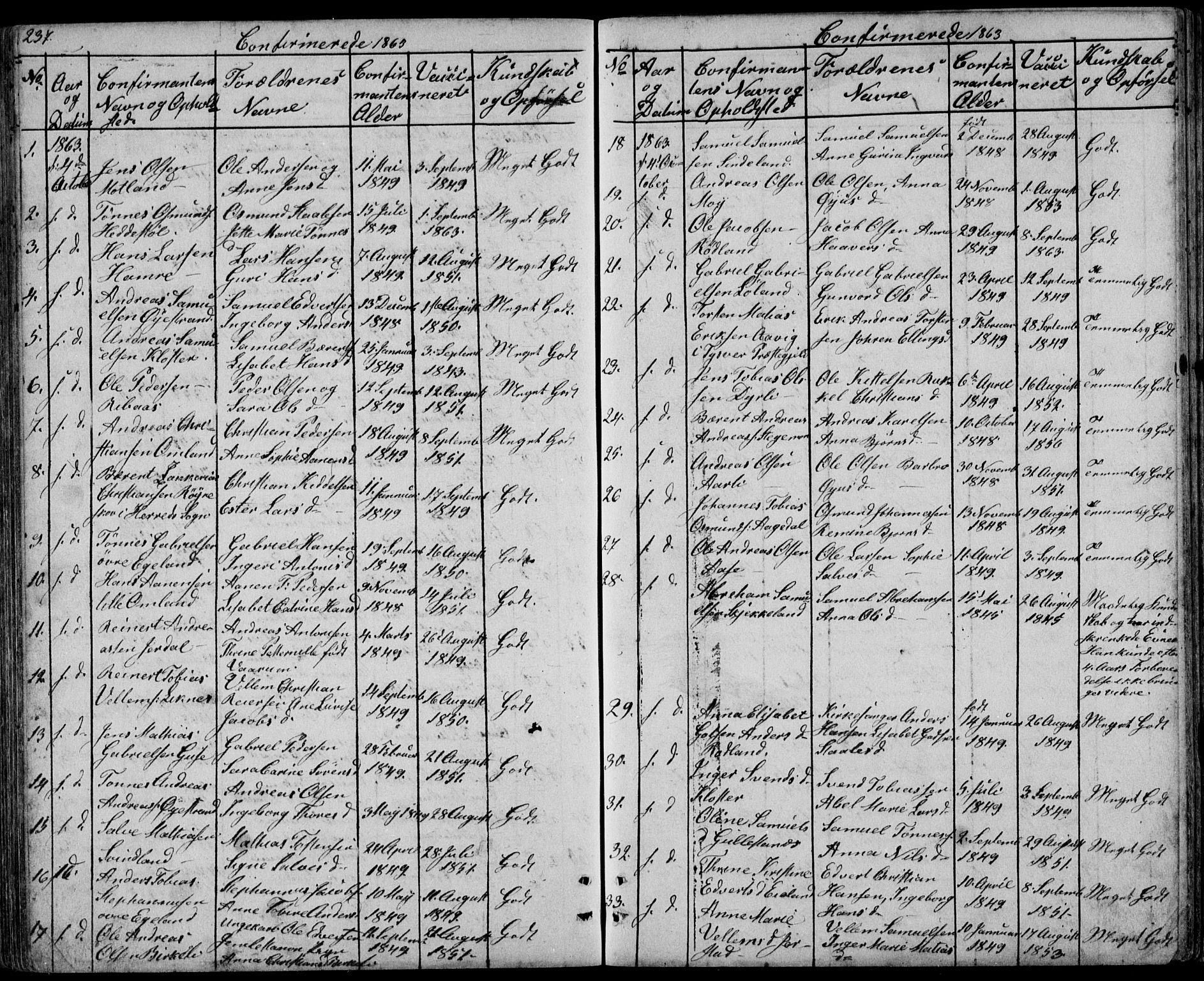 Kvinesdal sokneprestkontor, SAK/1111-0026/F/Fb/Fbb/L0001: Parish register (copy) no. B 1, 1852-1872, p. 237