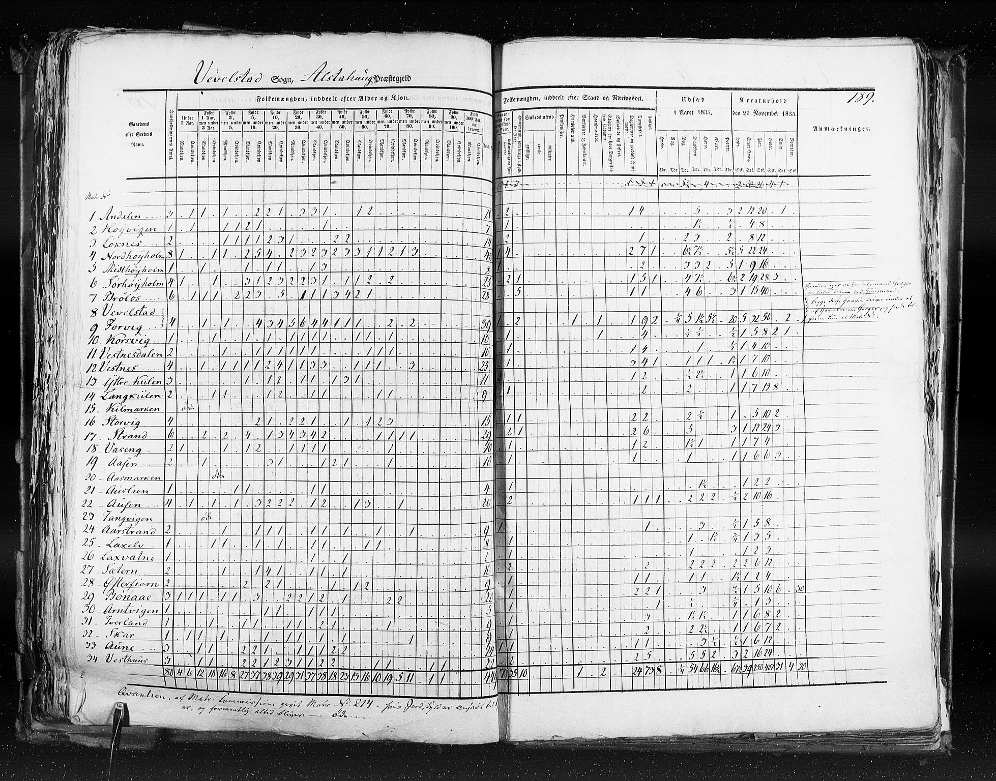 RA, Census 1835, vol. 9: Nordre Trondhjem amt, Nordland amt og Finnmarken amt, 1835, p. 189