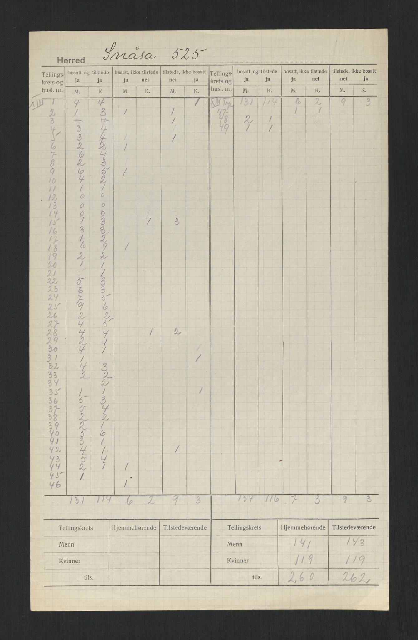 SAT, 1920 census for Snåsa, 1920, p. 11