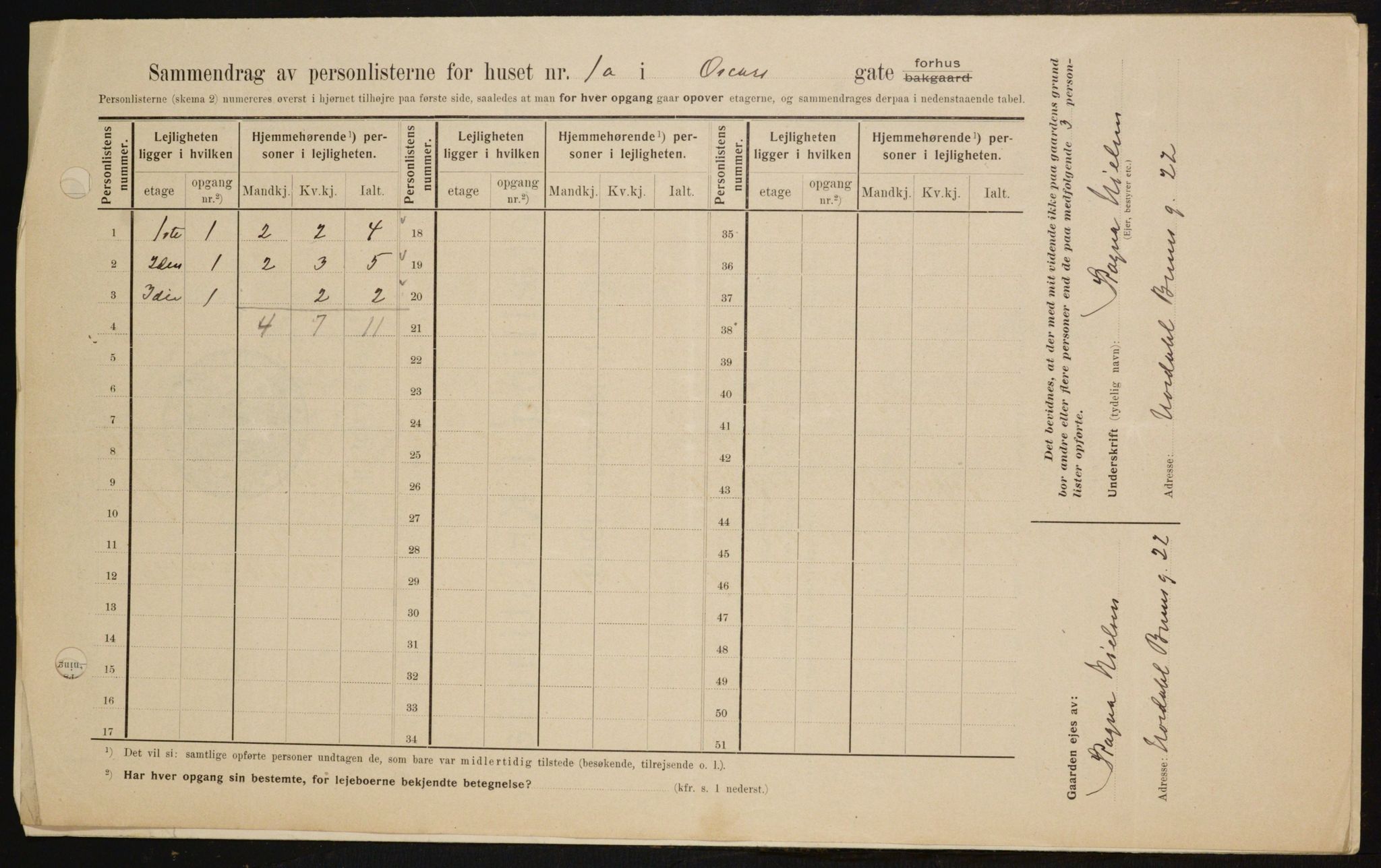 OBA, Municipal Census 1909 for Kristiania, 1909, p. 68846