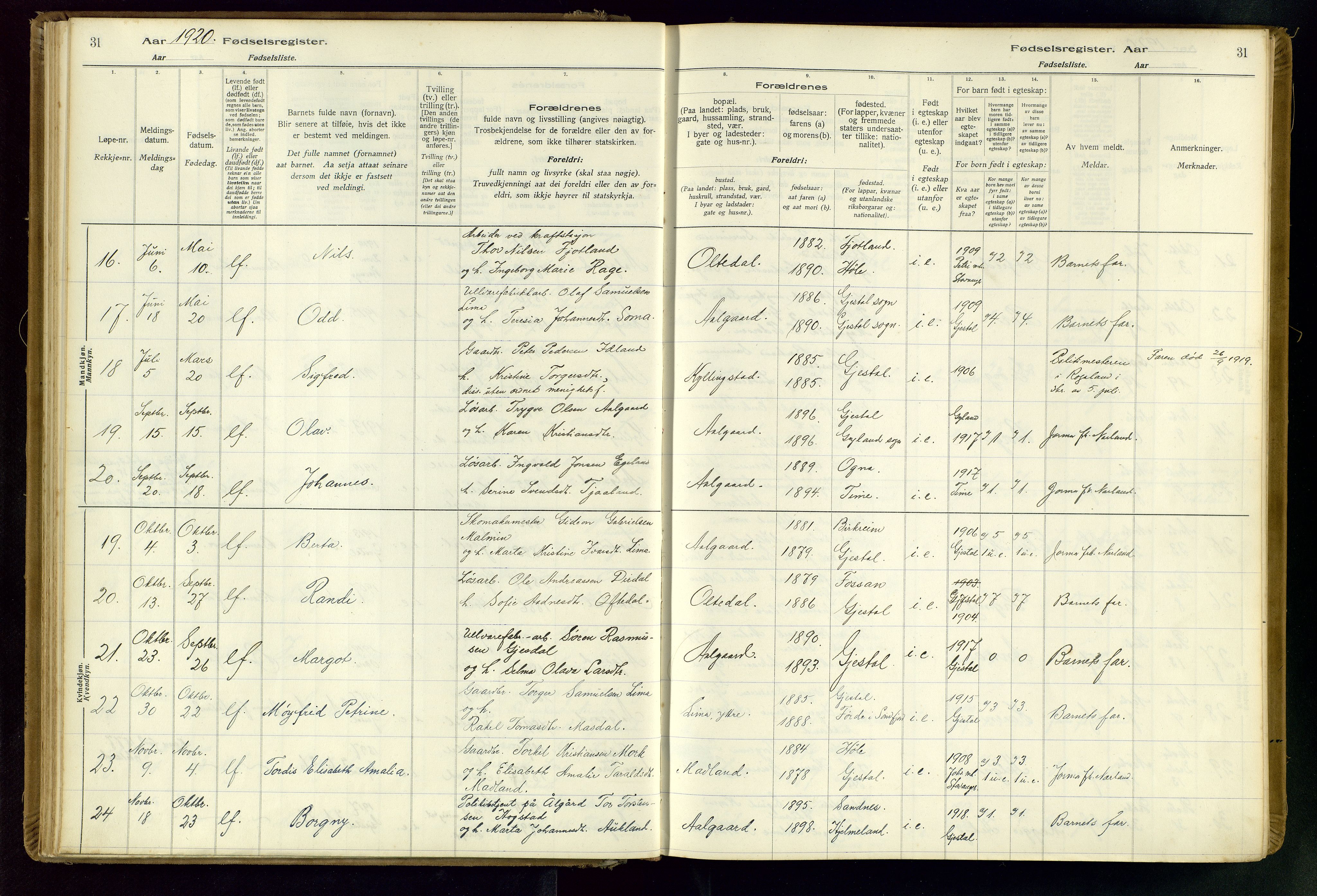 Gjesdal sokneprestkontor, AV/SAST-A-101796/002/O/L0001: Birth register no. 1, 1916-1949, p. 31