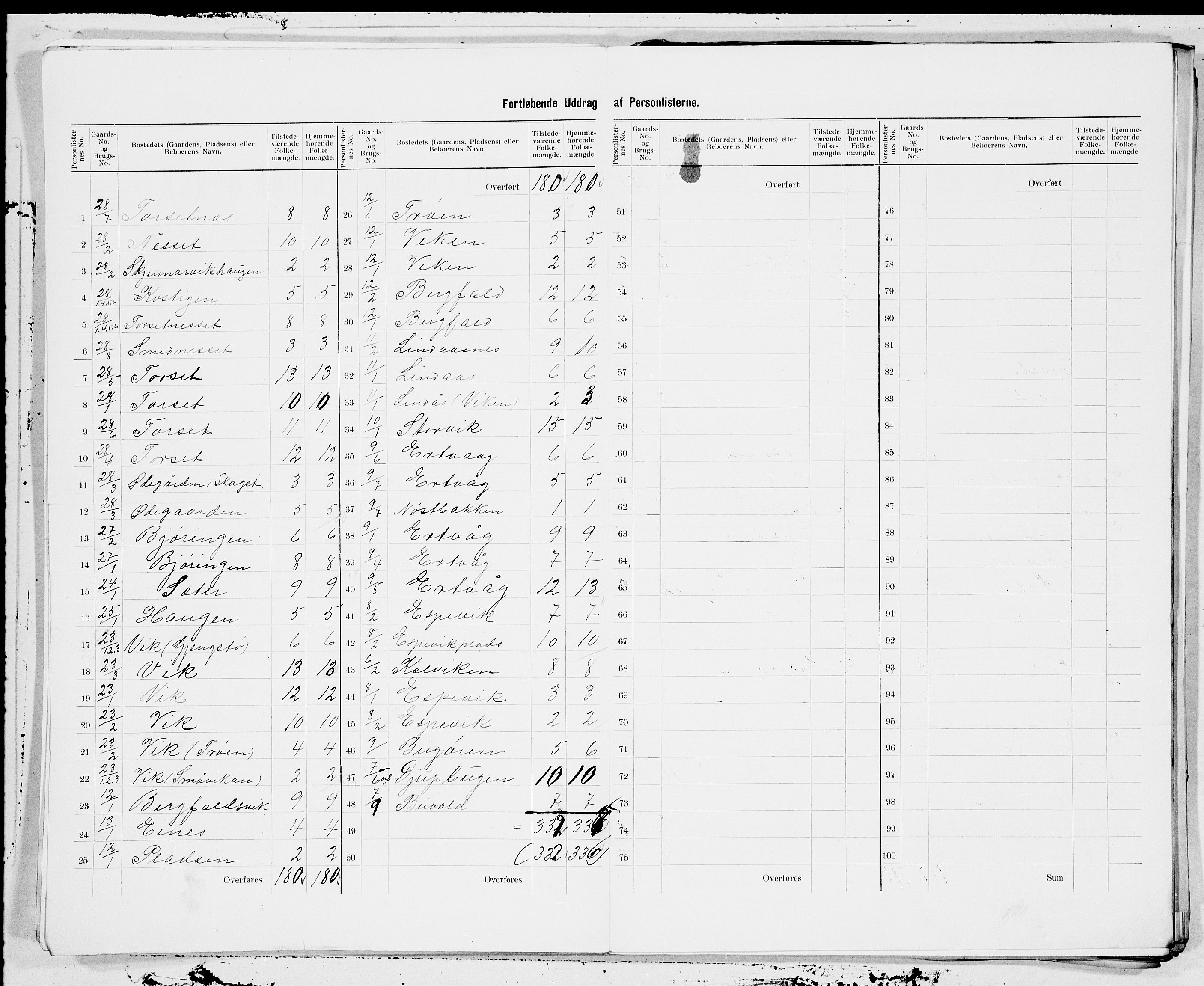 SAT, 1900 census for Aure, 1900, p. 5