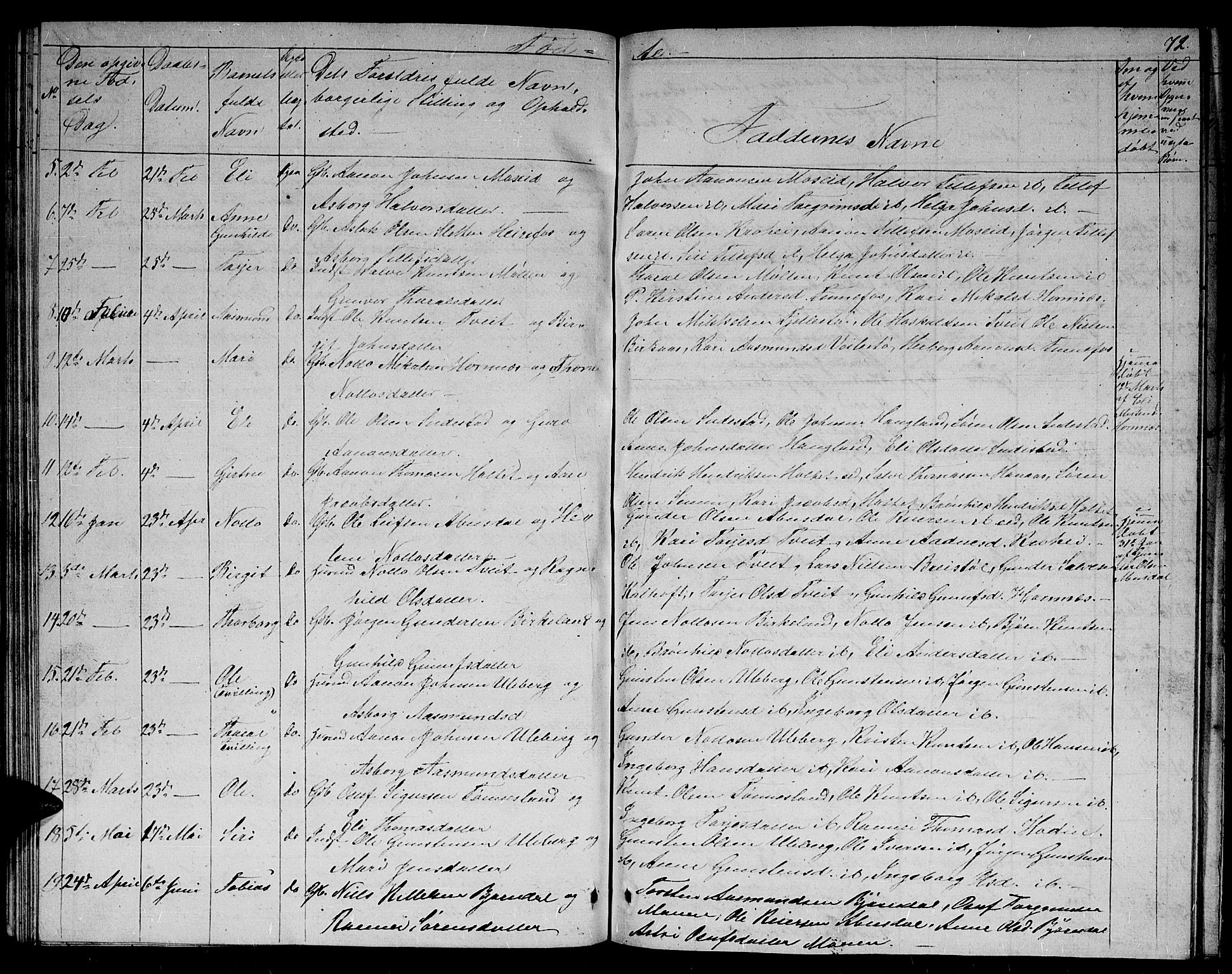 Evje sokneprestkontor, AV/SAK-1111-0008/F/Fb/Fbb/L0001: Parish register (copy) no. B 1, 1849-1878, p. 72