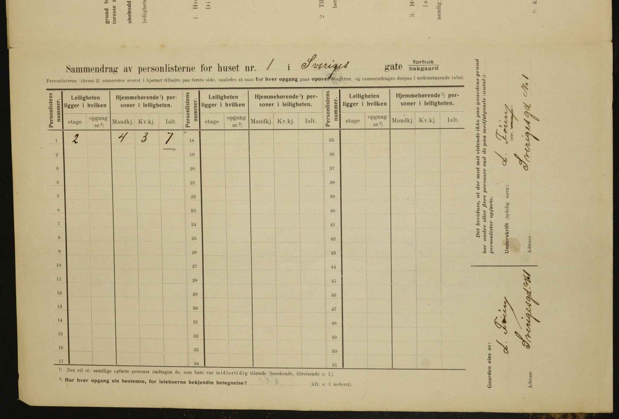 OBA, Municipal Census 1910 for Kristiania, 1910, p. 100305