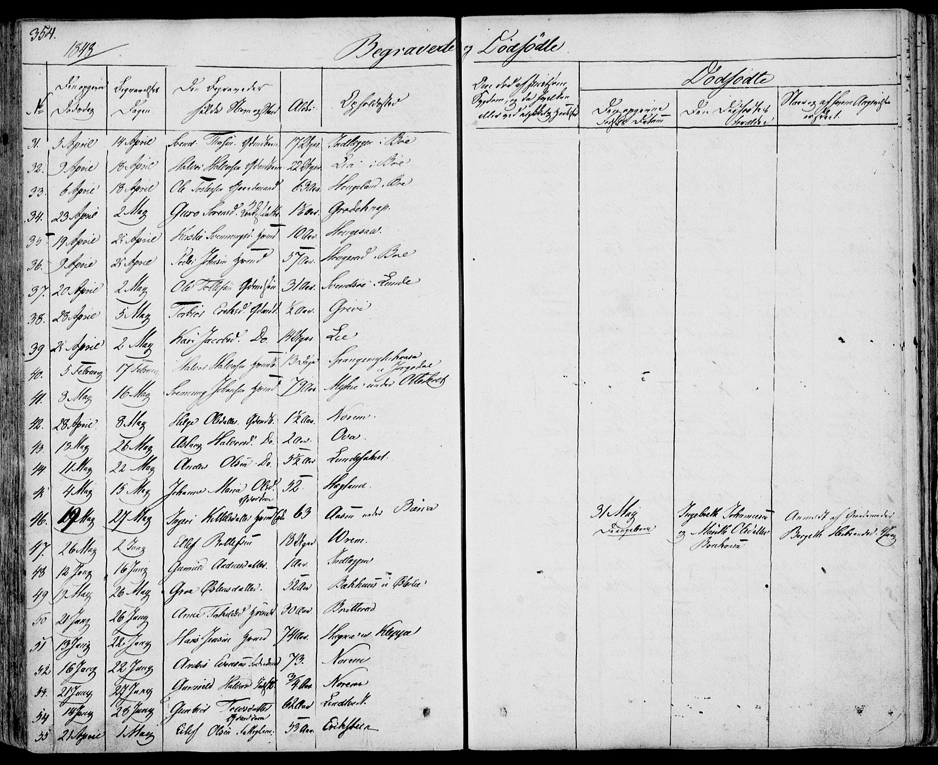 Bø kirkebøker, AV/SAKO-A-257/F/Fa/L0007: Parish register (official) no. 7, 1831-1848, p. 354