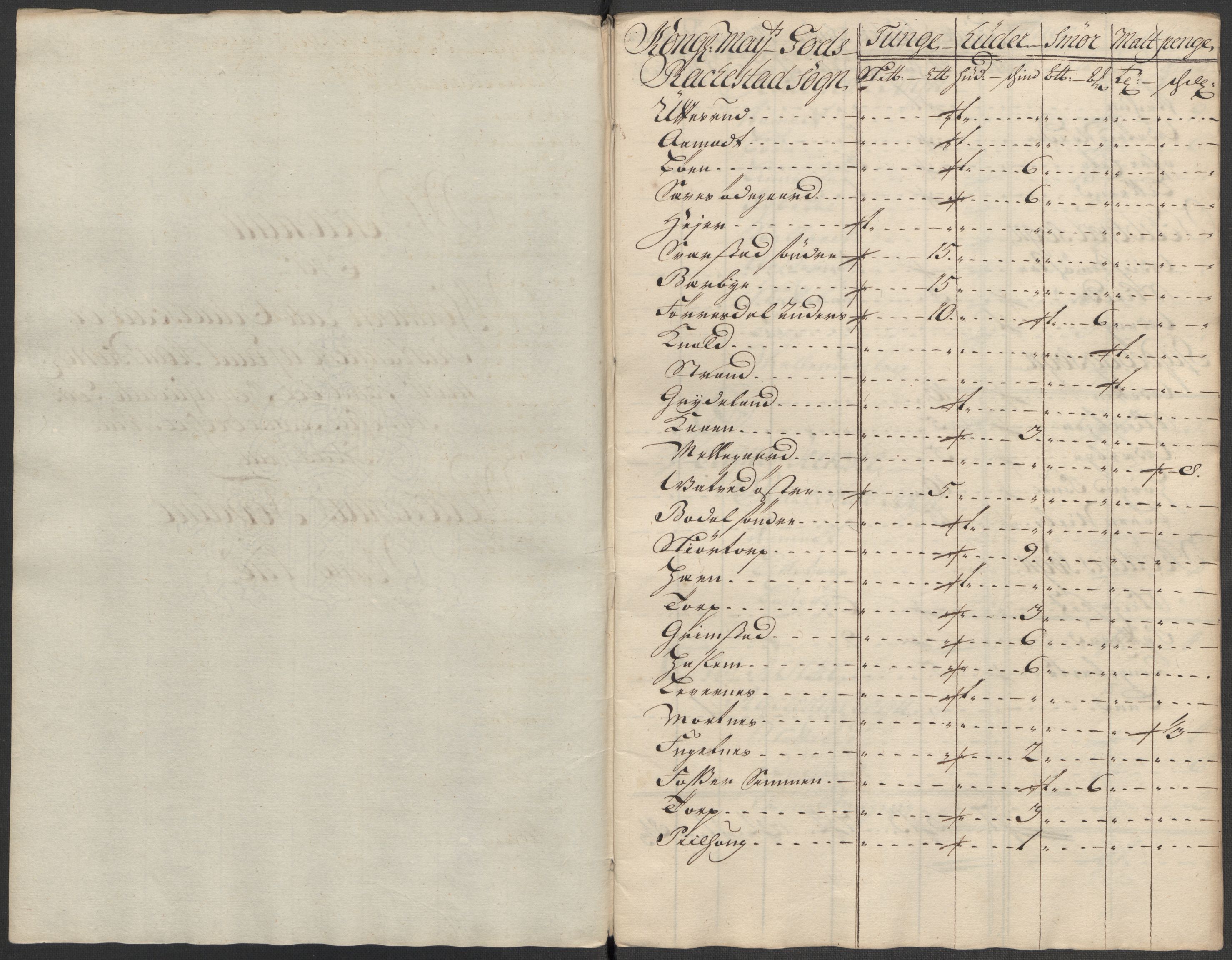 Rentekammeret inntil 1814, Reviderte regnskaper, Fogderegnskap, AV/RA-EA-4092/R07/L0315: Fogderegnskap Rakkestad, Heggen og Frøland, 1718, p. 4