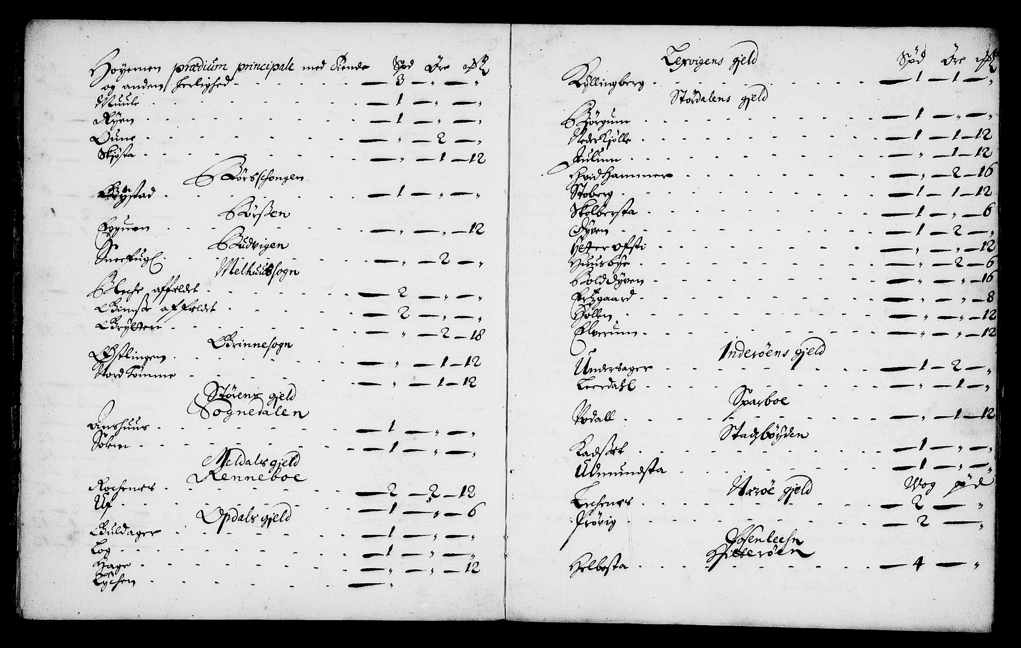 Rentekammeret inntil 1814, Realistisk ordnet avdeling, AV/RA-EA-4070/Fc/Fca/L0004/0007: [Ca IV]  Trondheim stift / Jordebok over annet prebendegods, 1701