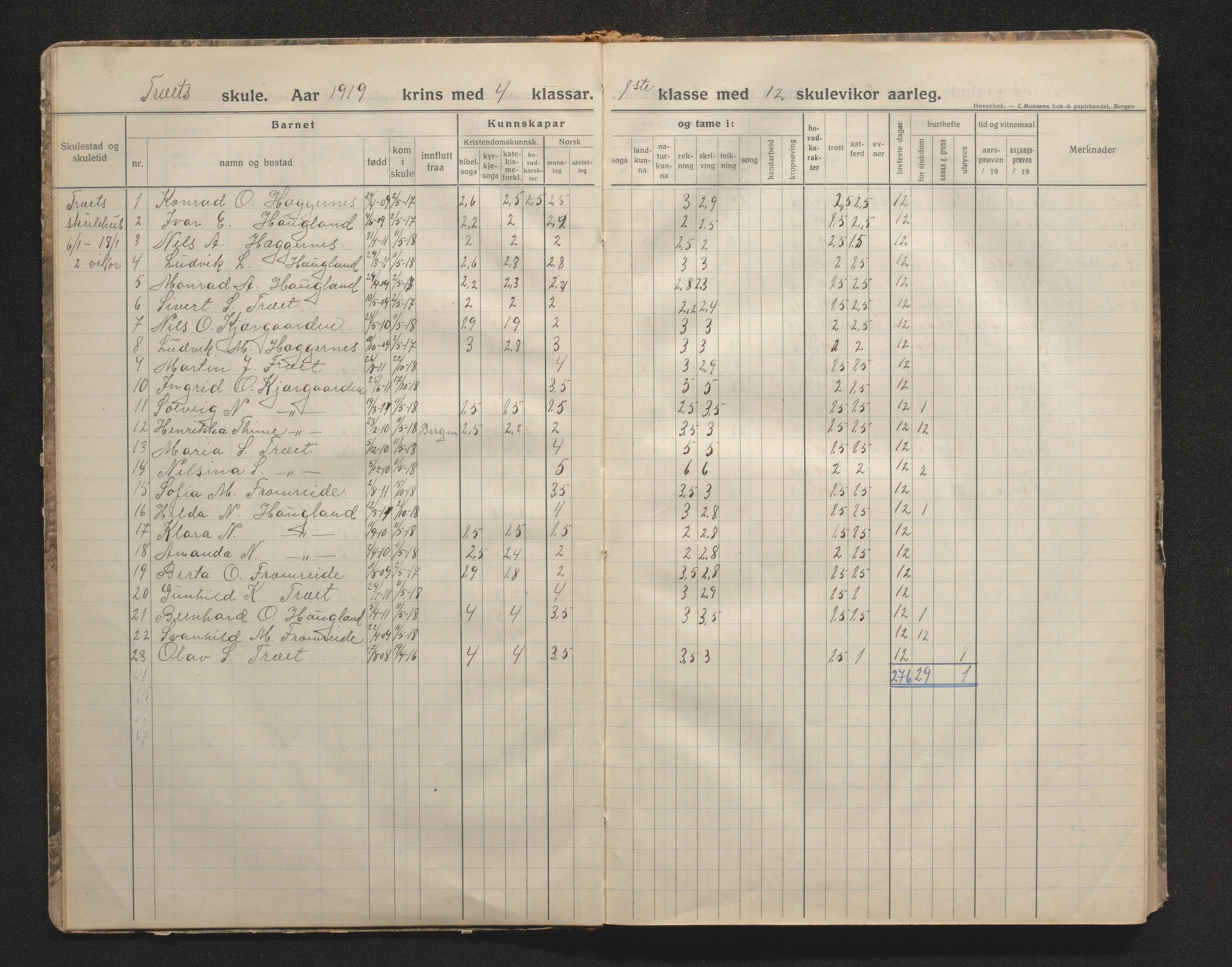 Askøy kommune. Barneskulane, IKAH/1247-231/F/Fh/L0004: Skuleprotokoll for Treet, Fauskanger og Skråmestø skular, 1918-1941