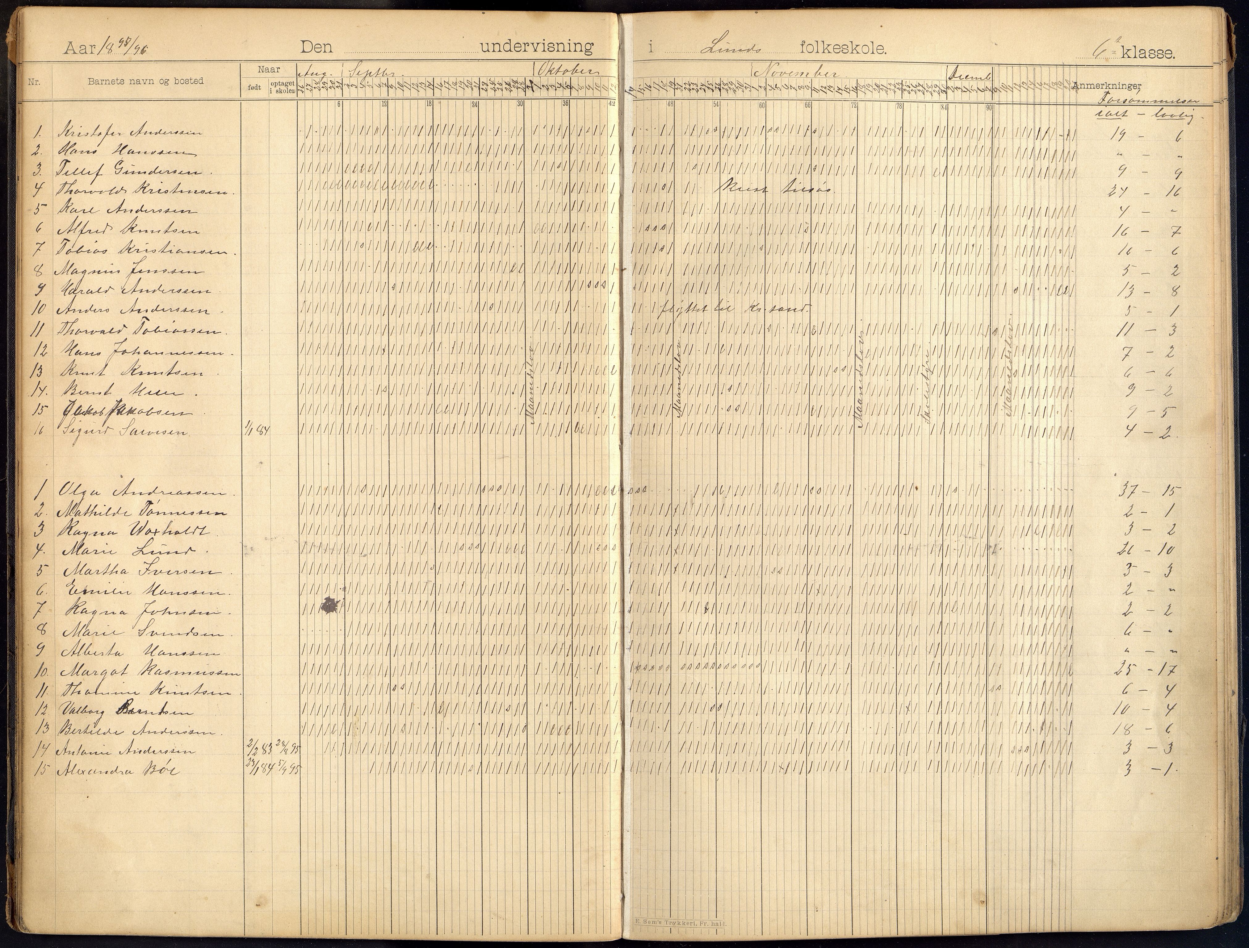 Oddernes kommune - Lund/Lahelle skolekrets, ARKSOR/1001OD556/I/L0006: Dagbok - Lund/Lahelle skole, 1894-1901