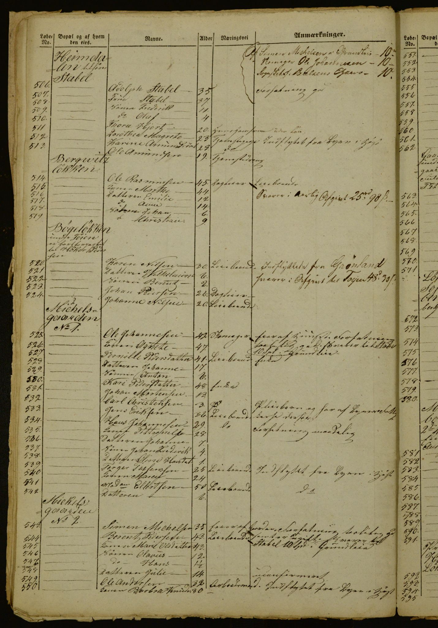 OBA, Census for Aker 1842, 1842