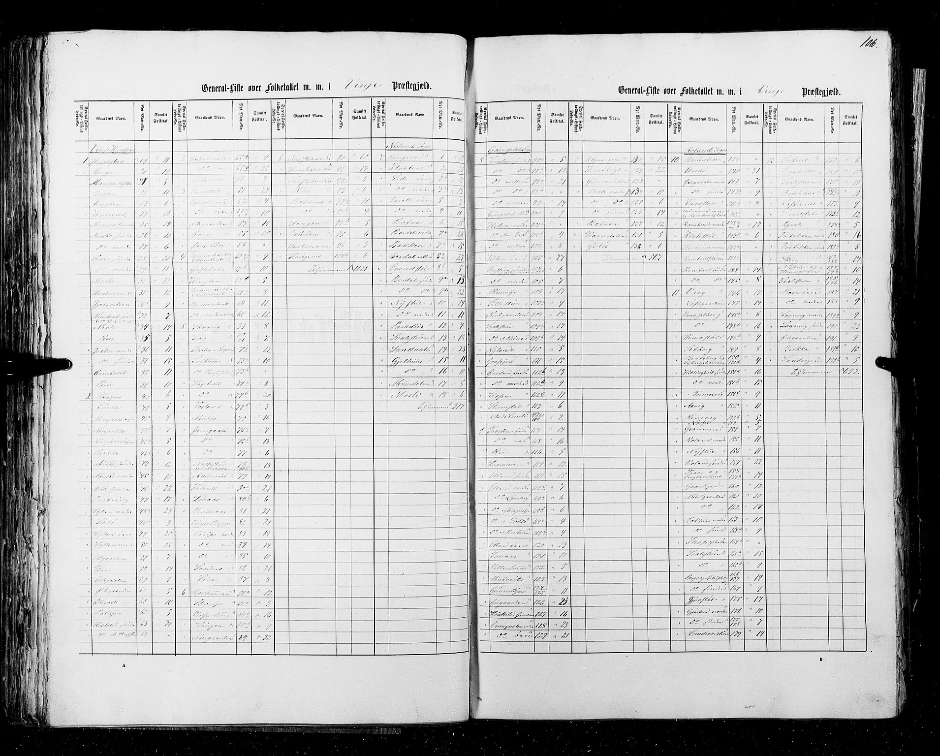 RA, Census 1855, vol. 3: Bratsberg amt, Nedenes amt og Lister og Mandal amt, 1855, p. 106