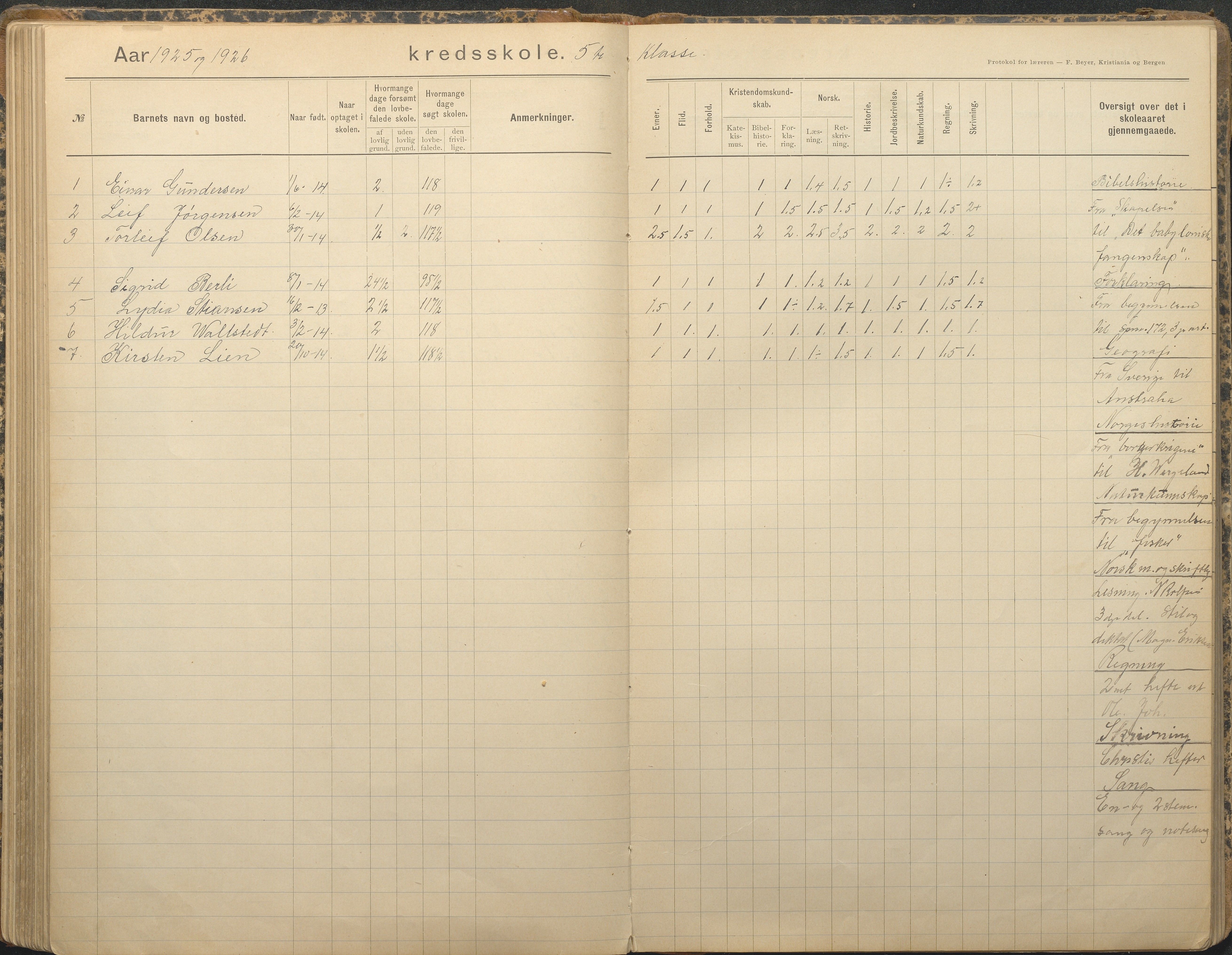 Tromøy kommune frem til 1971, AAKS/KA0921-PK/04/L0079: Sandnes - Karakterprotokoll, 1891-1948