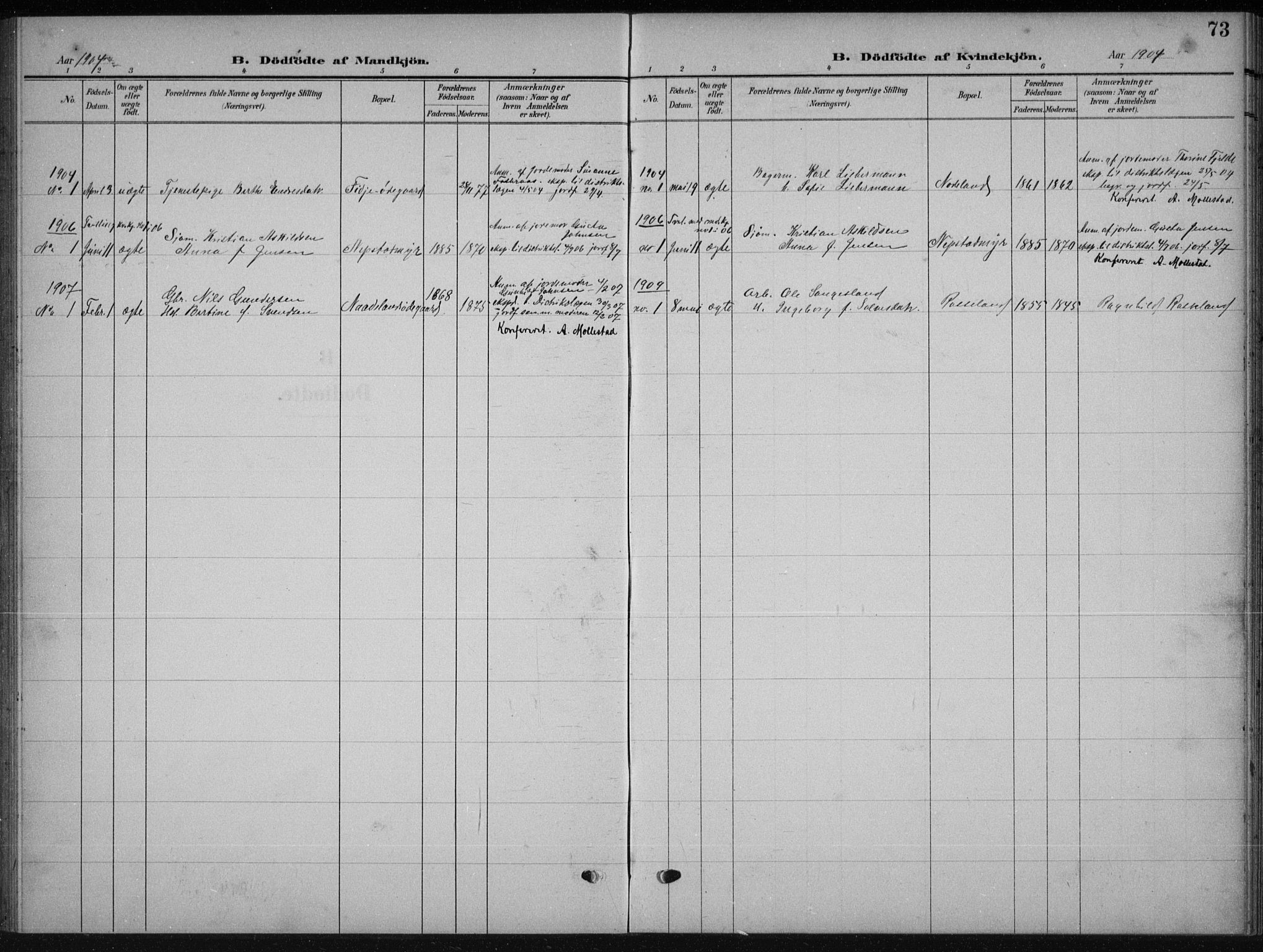 Søgne sokneprestkontor, SAK/1111-0037/F/Fb/Fba/L0005: Parish register (copy) no. B 5, 1904-1936, p. 74