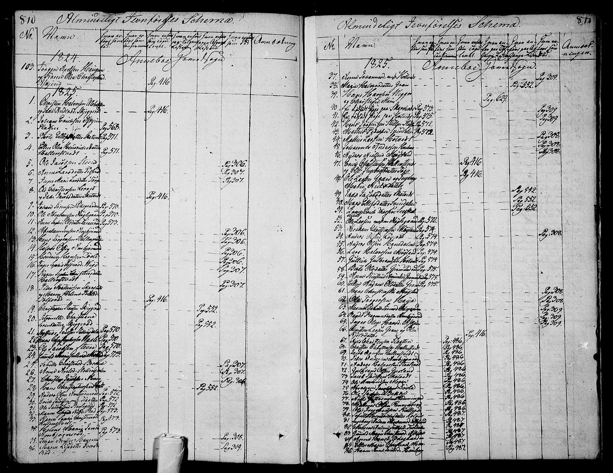 Andebu kirkebøker, AV/SAKO-A-336/F/Fa/L0003: Parish register (official) no. 3 /1, 1803-1828, p. 810-811