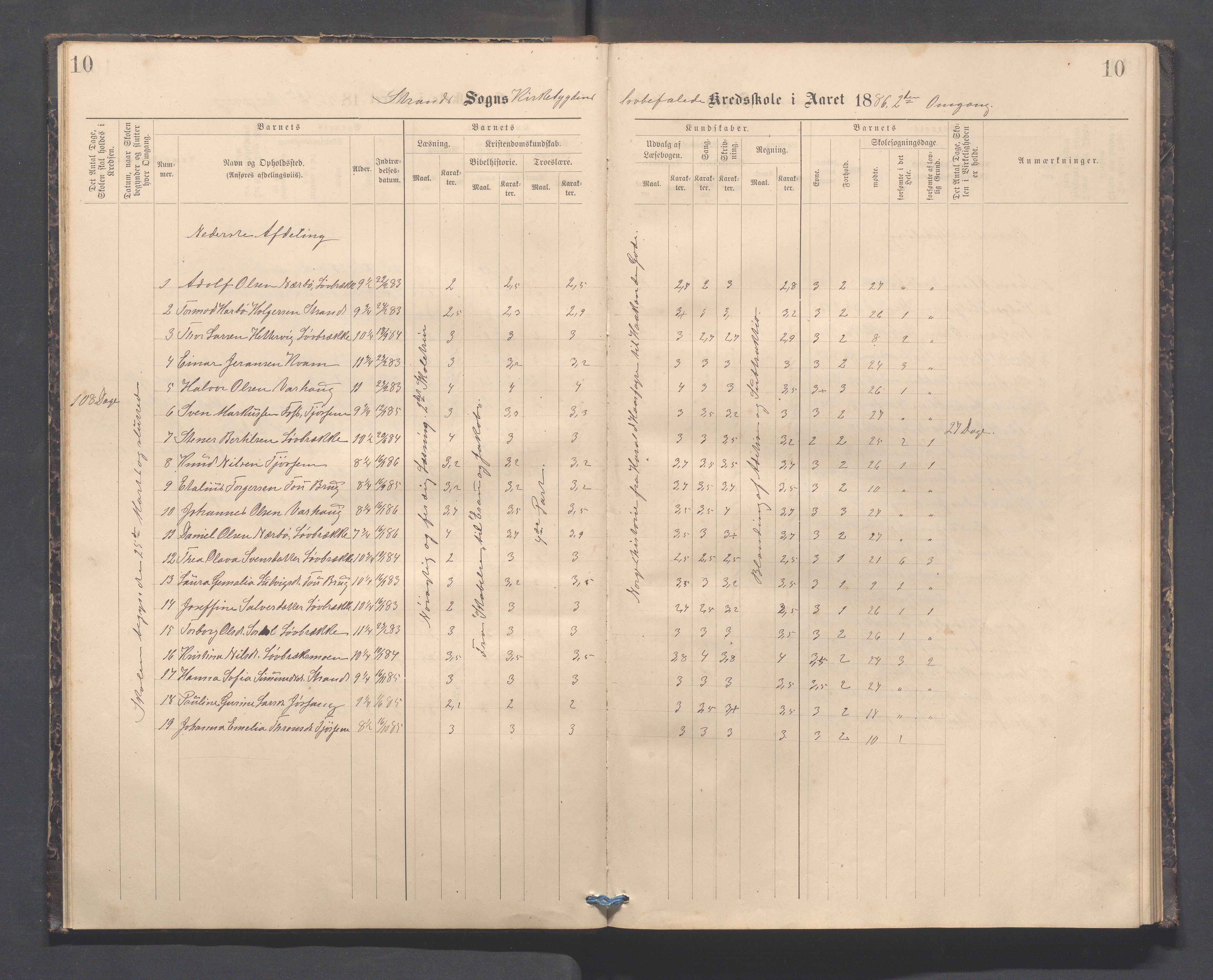 Strand kommune - Kyrkjebygda skole/Breidablikk skole/Tau skole, IKAR/A-154/H/L0001: Skoleprotokoll for Kyrkjebygda krins, 1884-1896, p. 10