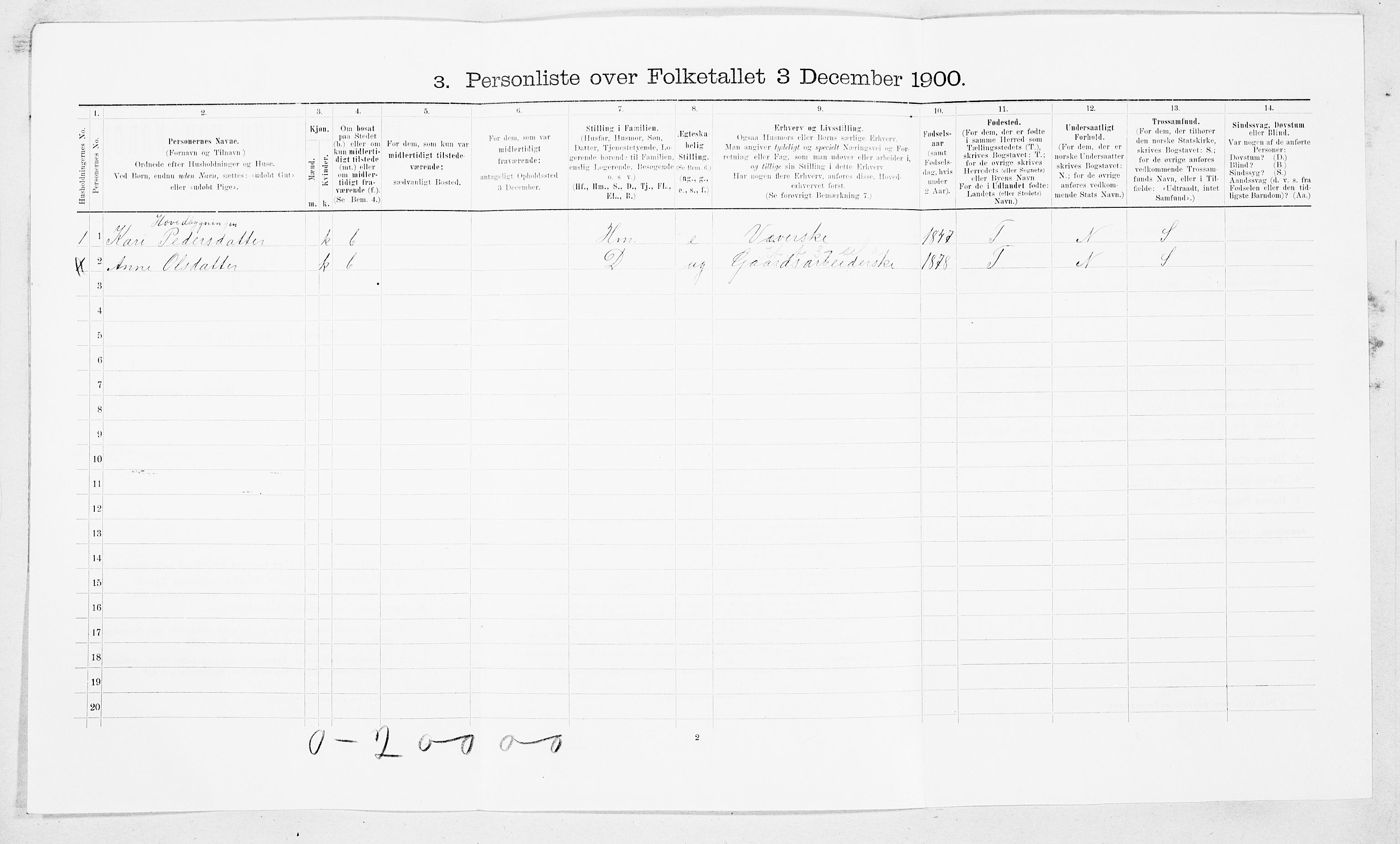 SAT, 1900 census for Sunndal, 1900, p. 315